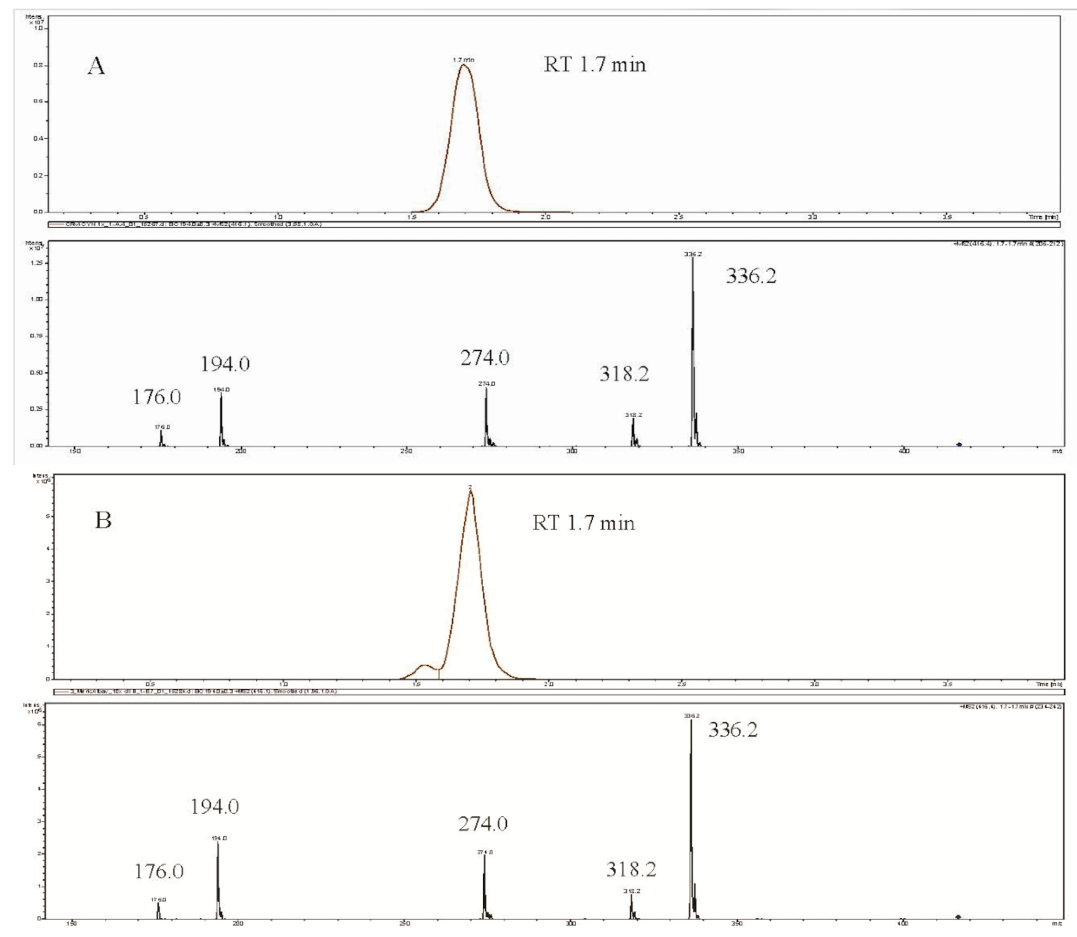 Toxins 06 03173 g003a