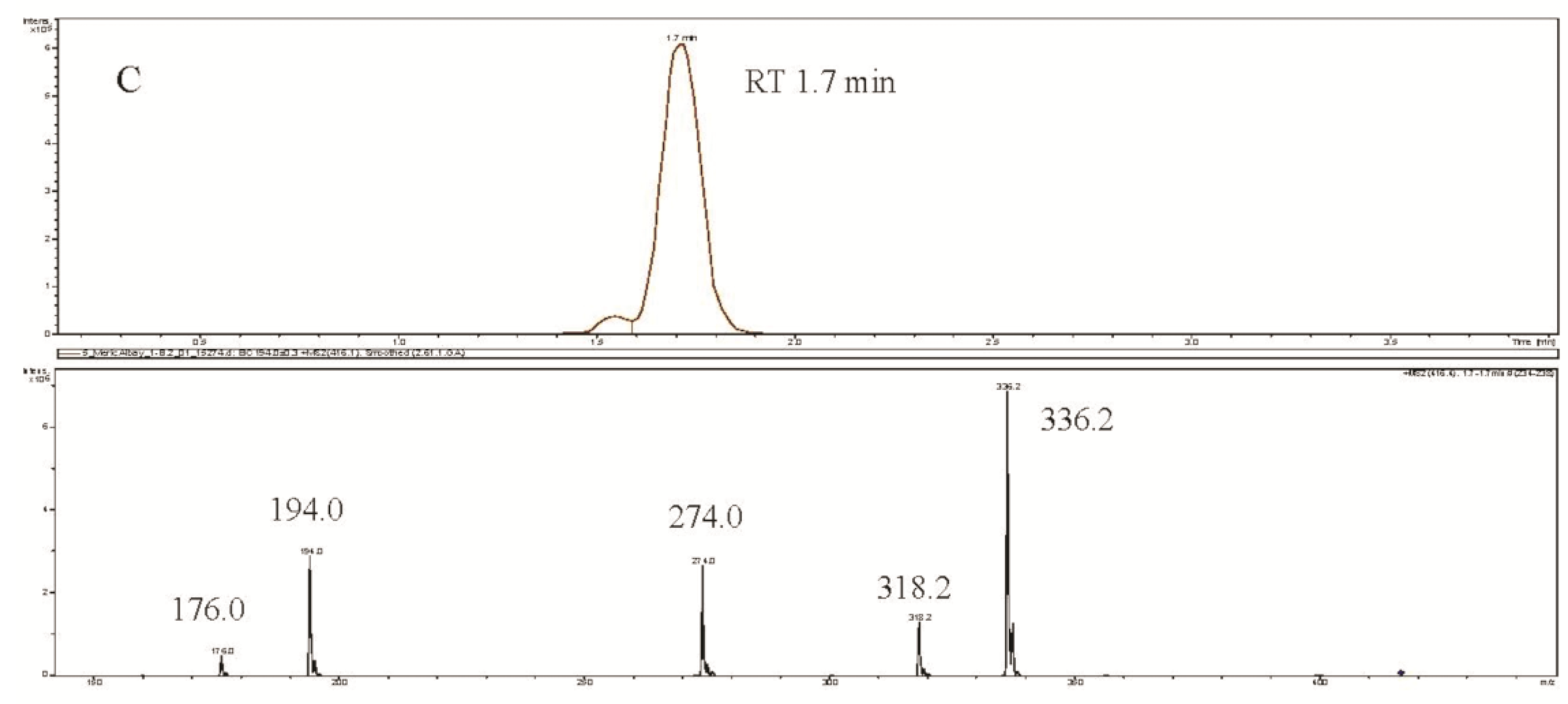 Toxins 06 03173 g003b