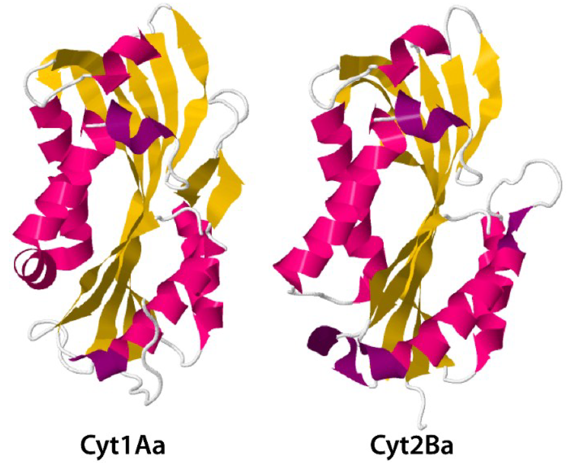 Toxins 06 03296 g007