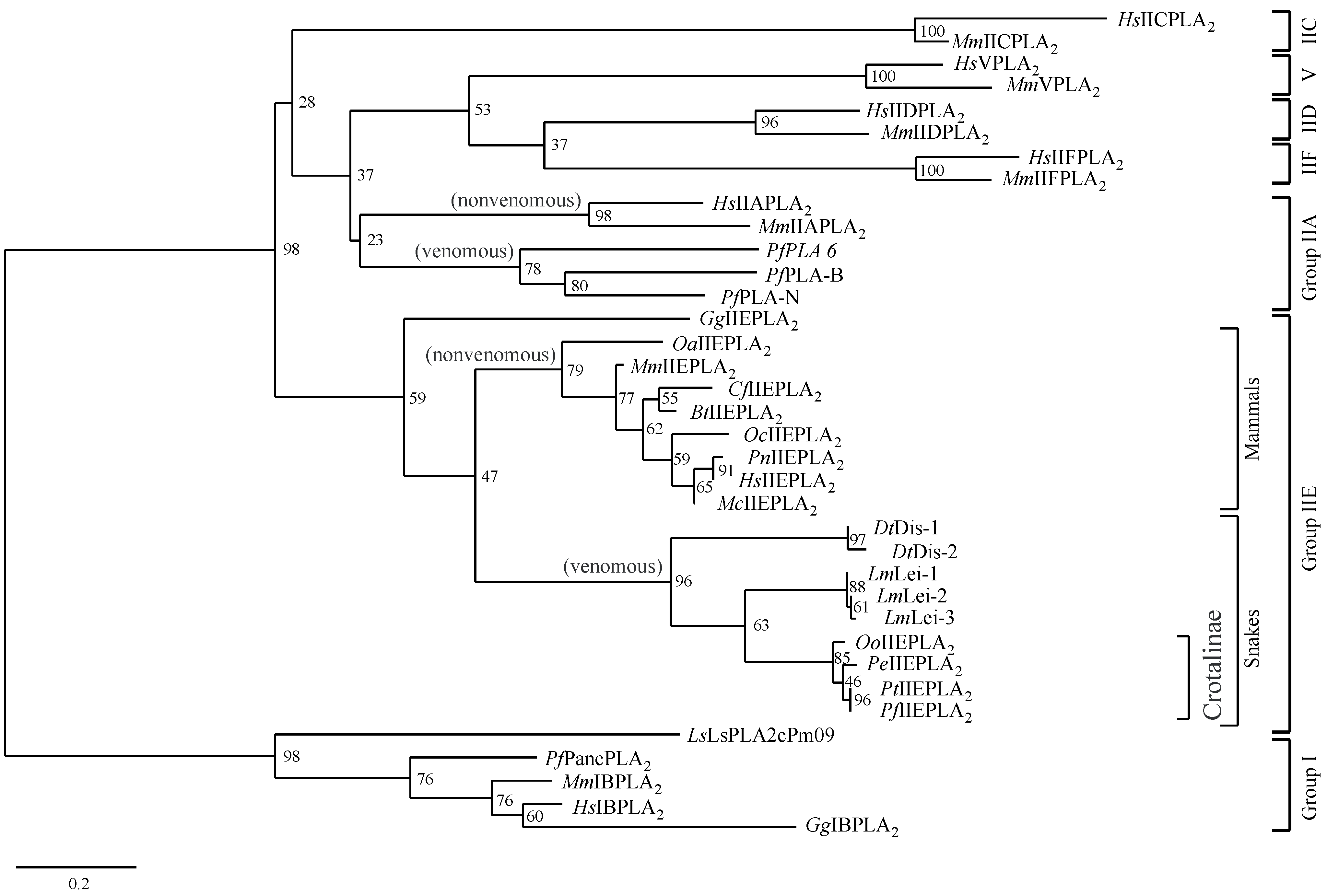 Toxins 06 03471 g003