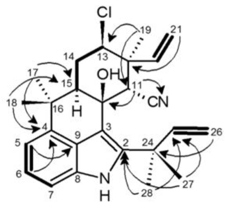 Toxins 06 03568 g005