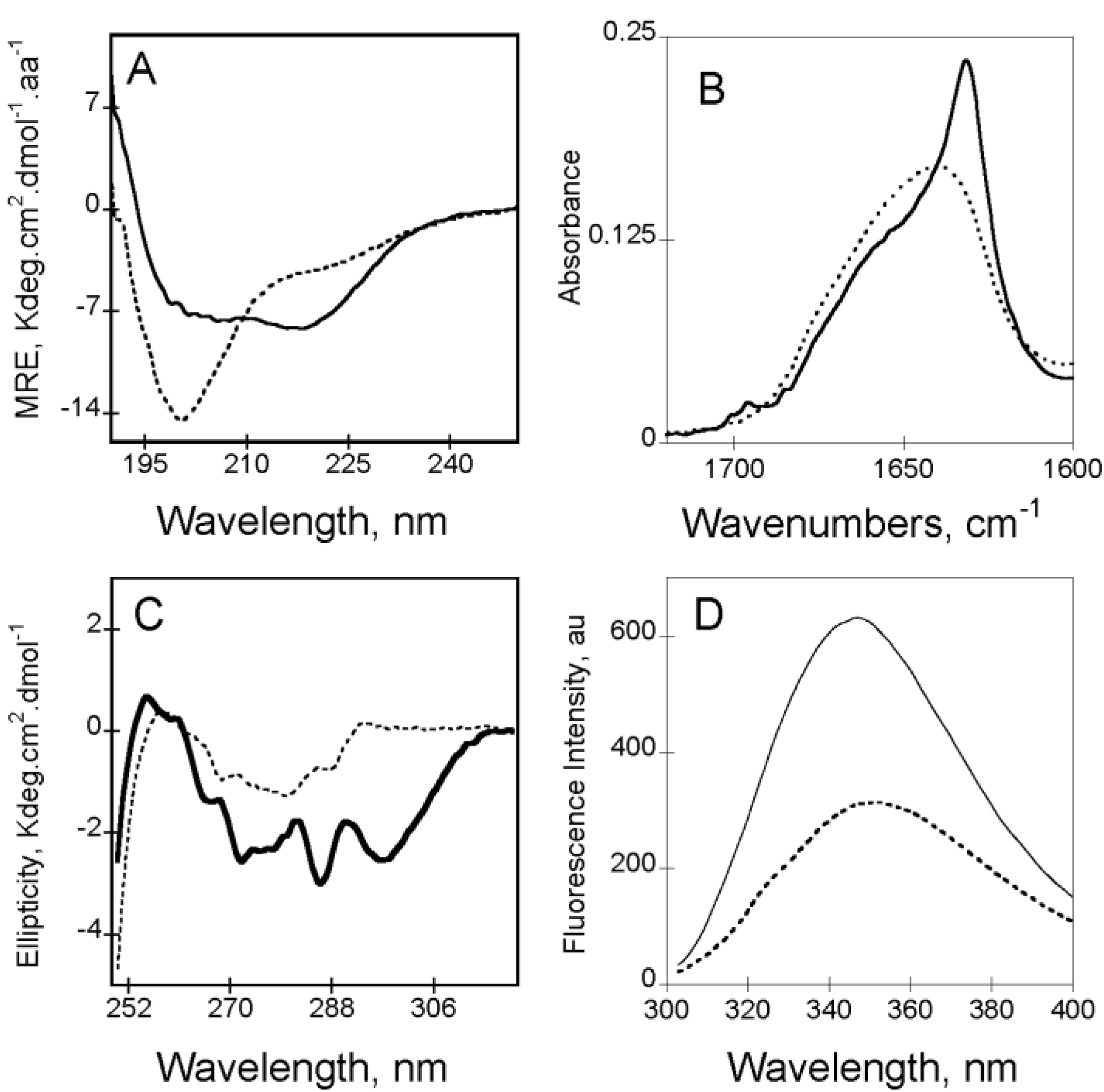 Toxins 07 00001 g002 1024