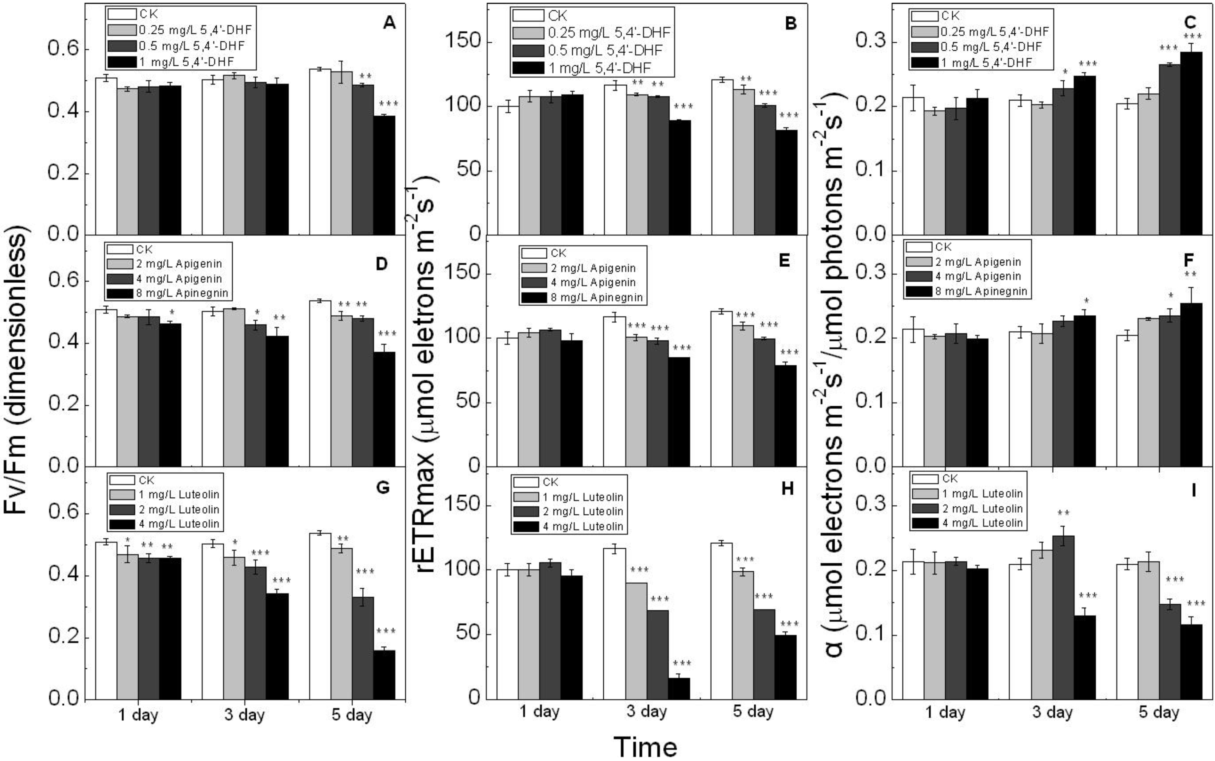 Toxins 07 00066 g003 1024