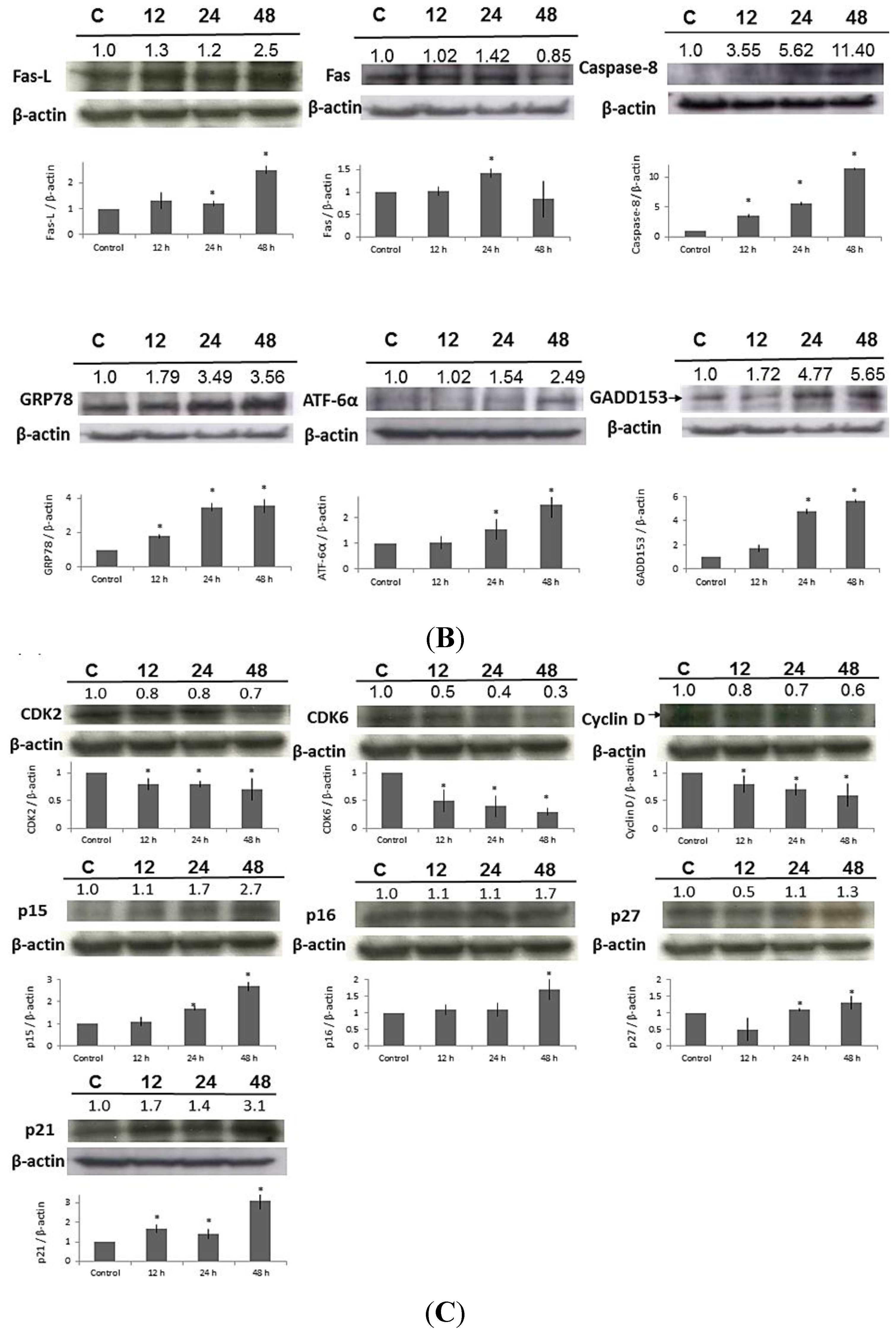 Toxins 07 00081 g006b