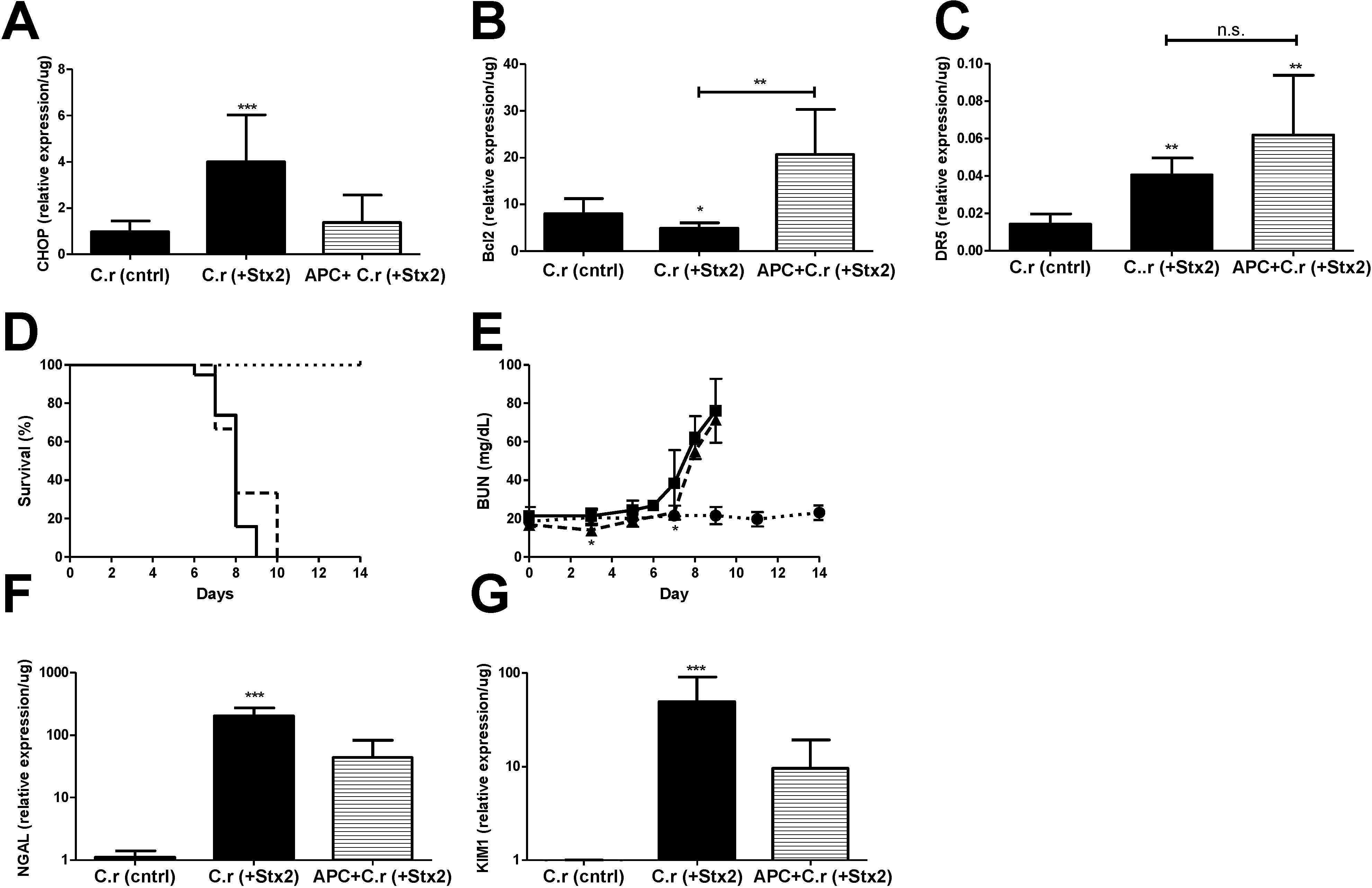 Toxins 07 00170 g005