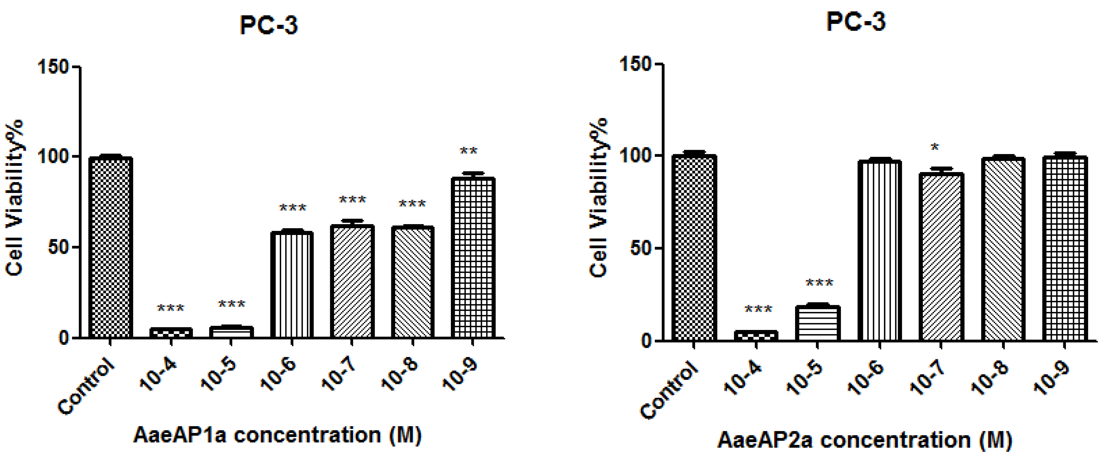 Toxins 07 00219 g004b 1024