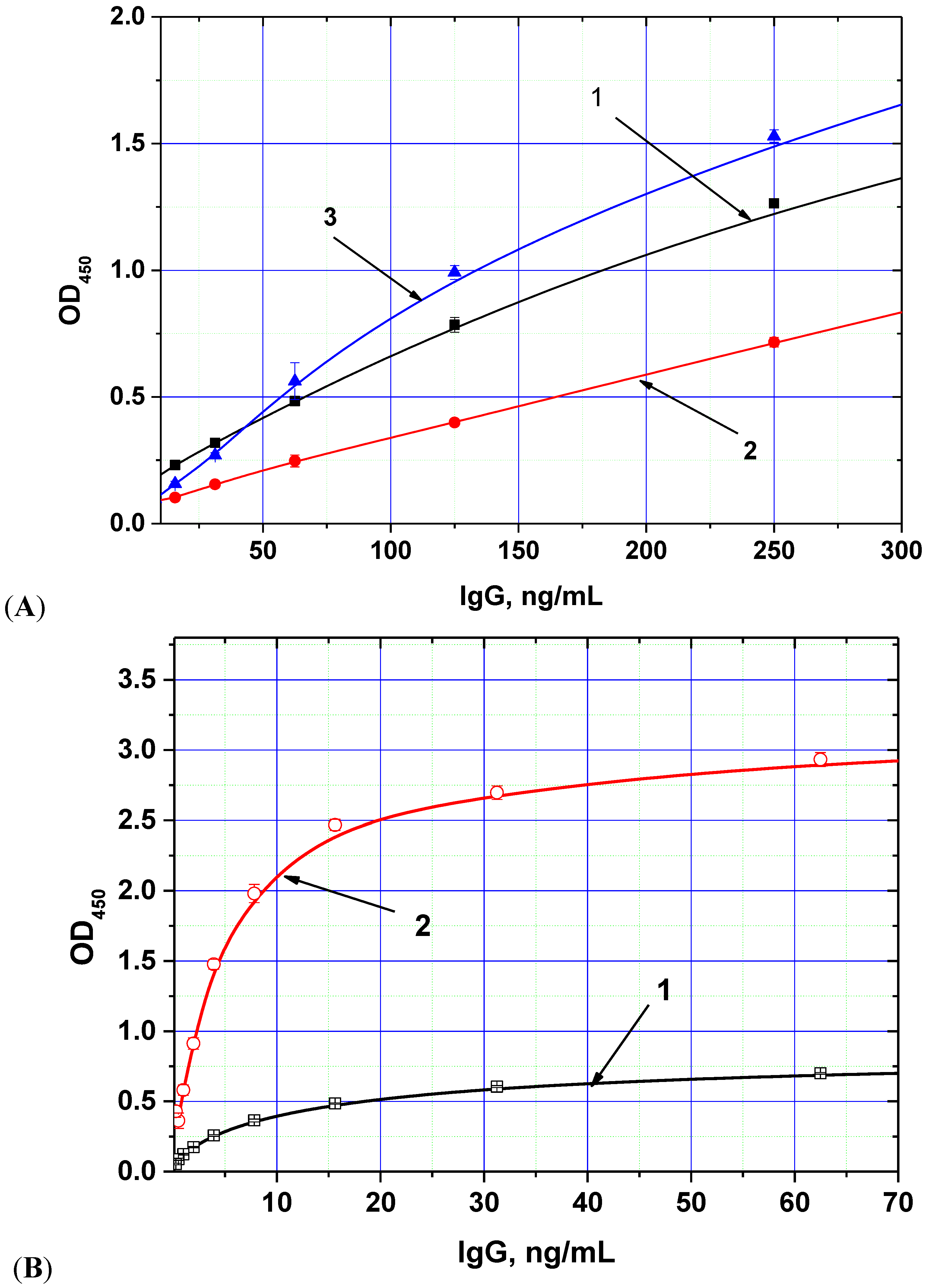 Toxins 07 00238 g001 1024