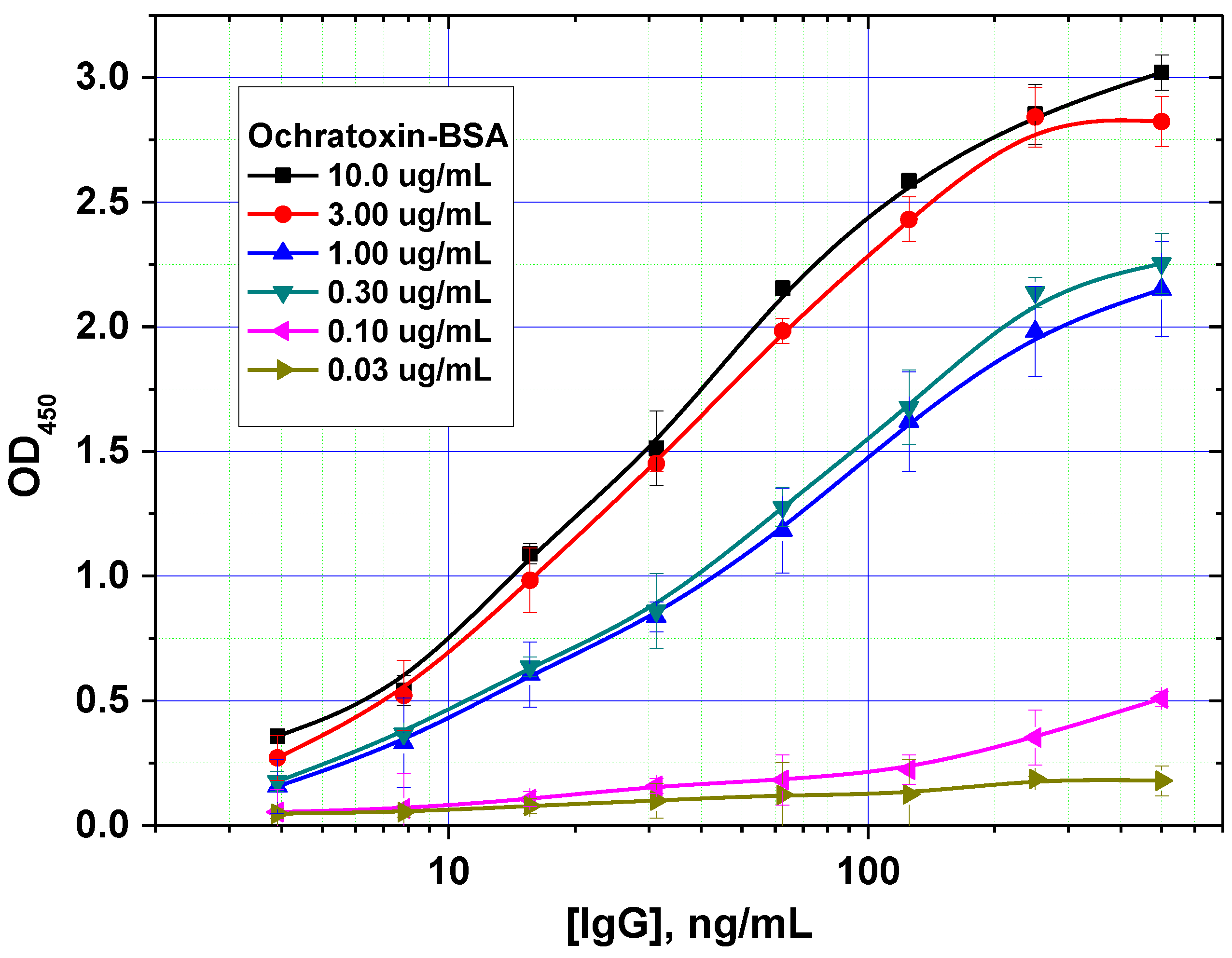 Toxins 07 00238 g003 1024