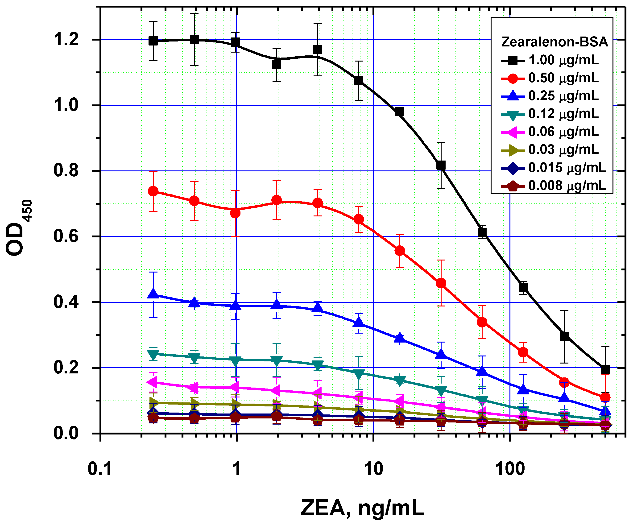 Toxins 07 00238 g004 1024