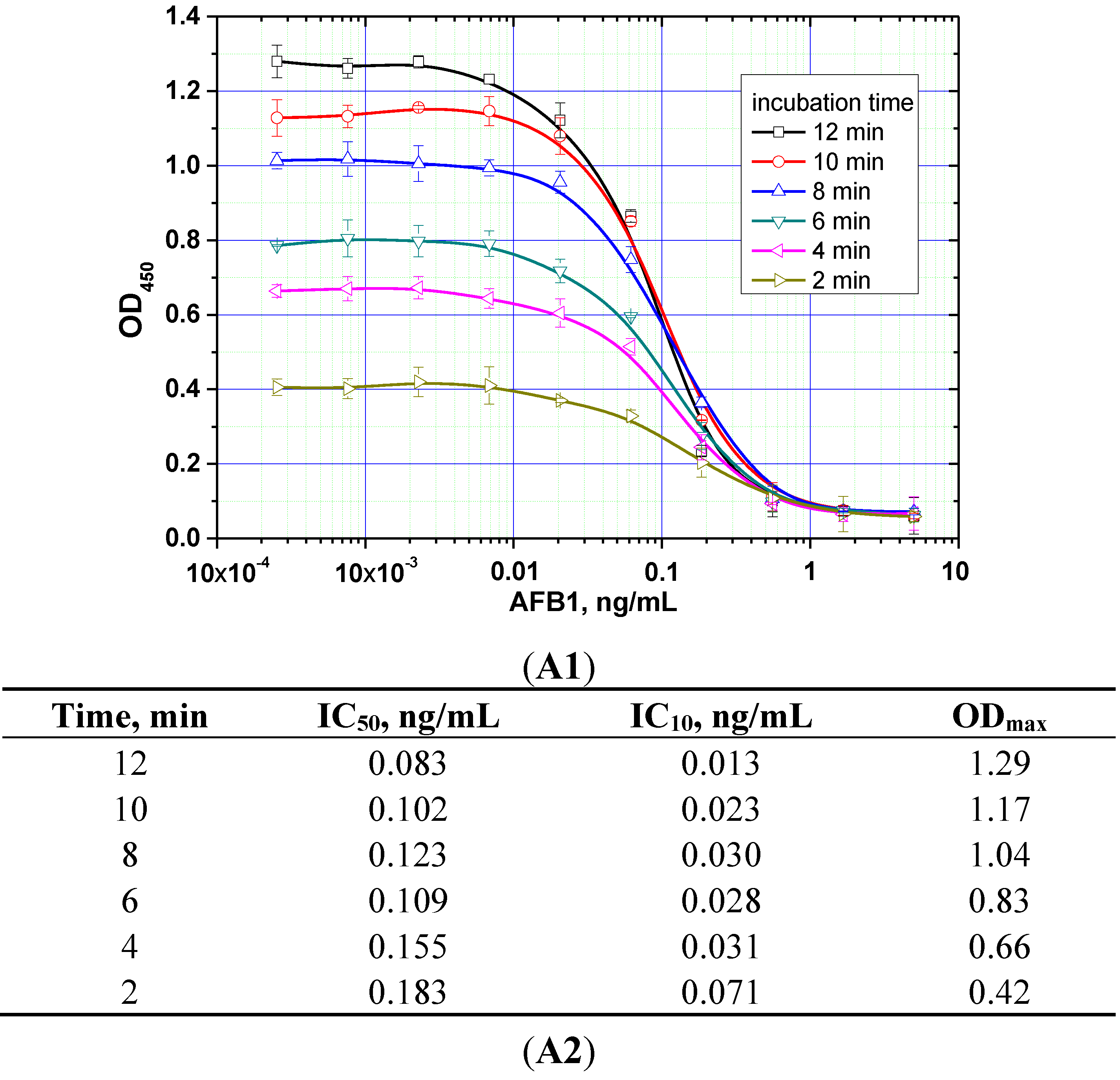 Toxins 07 00238 g005a 1024