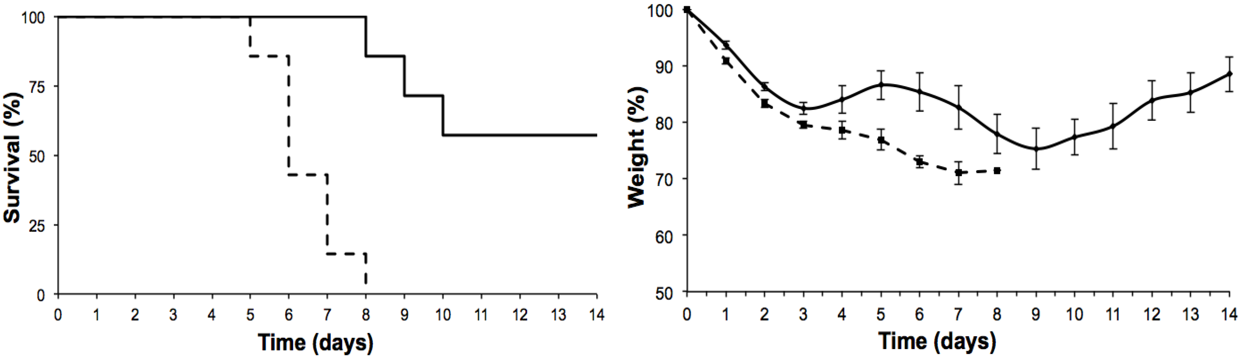 Toxins 07 00367 g002 1024