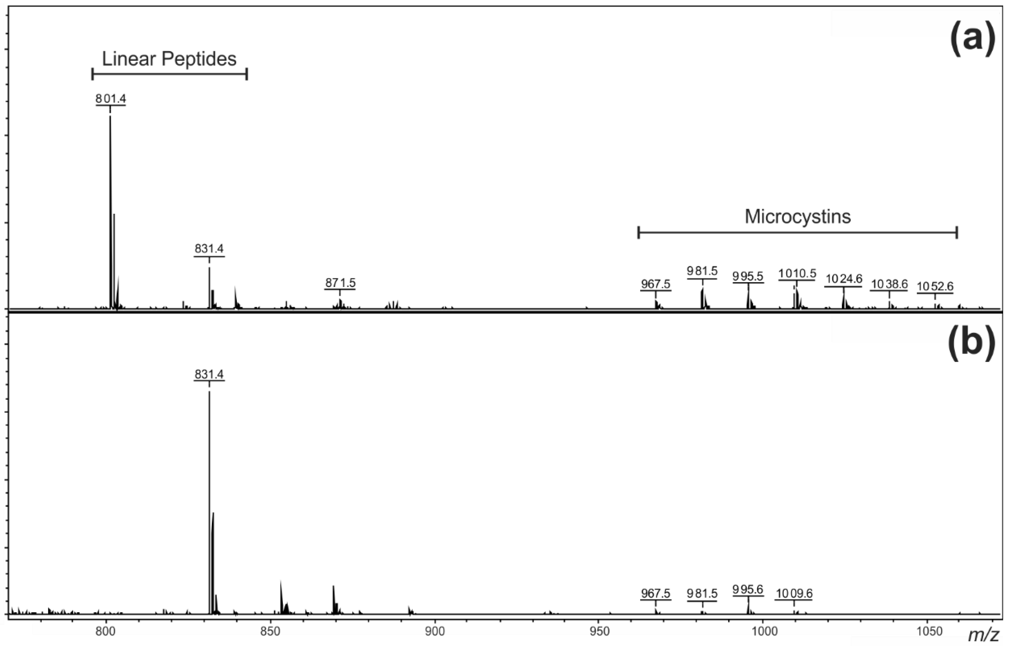 Toxins 07 00493 g002