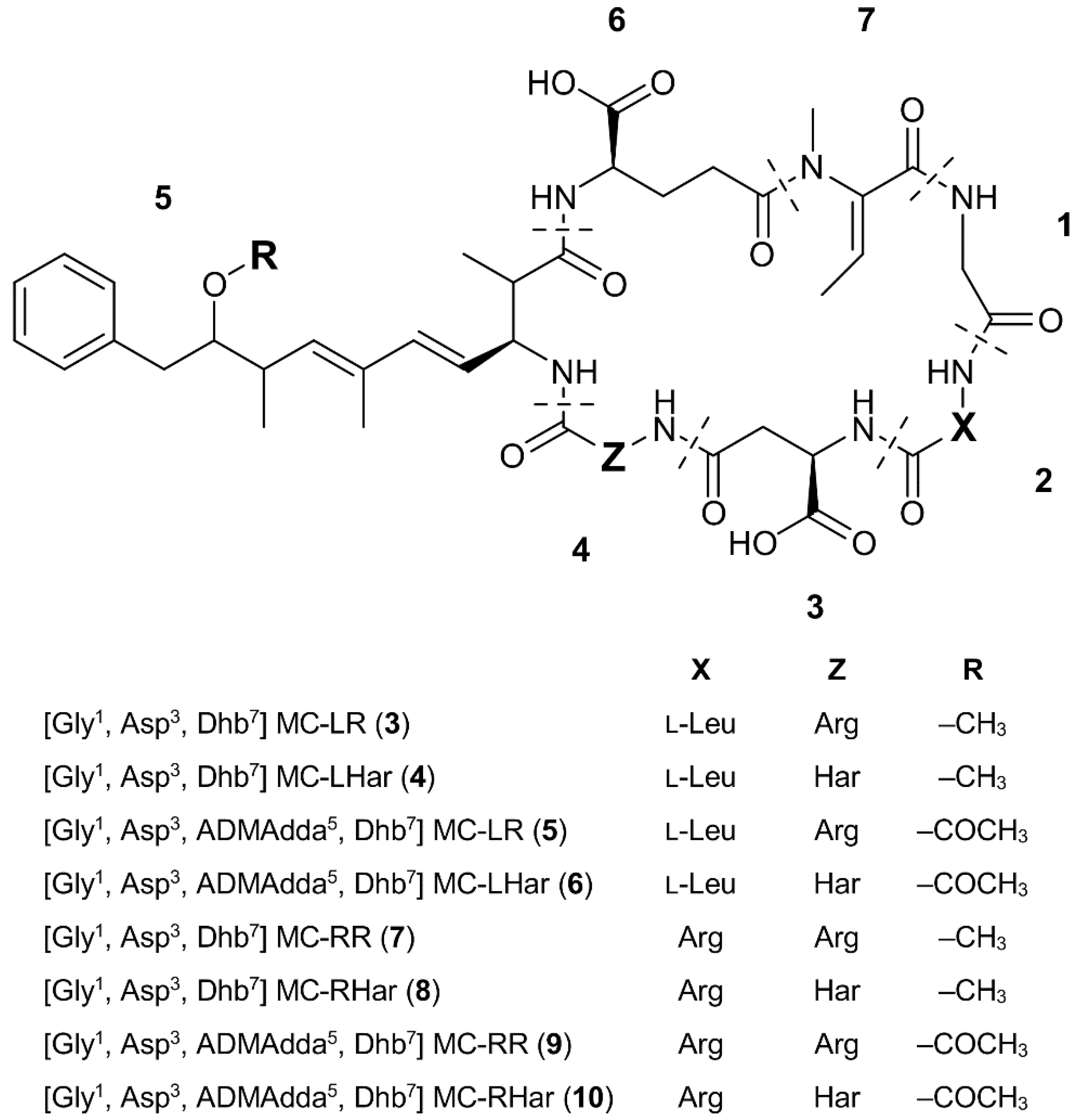 Toxins 07 00493 g003