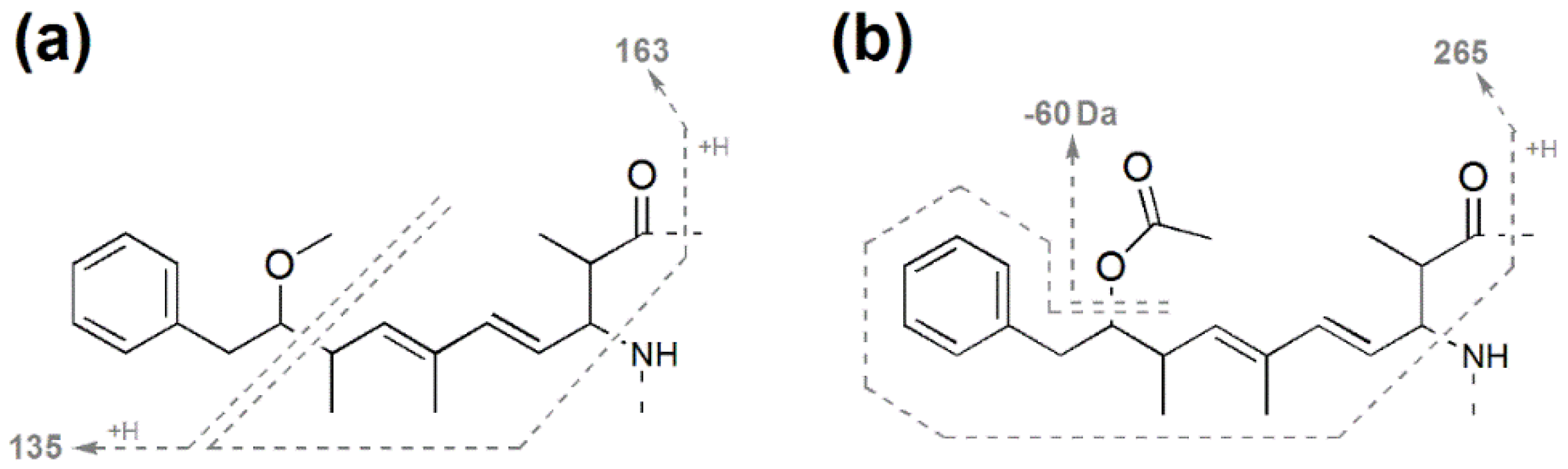 Toxins 07 00493 g005