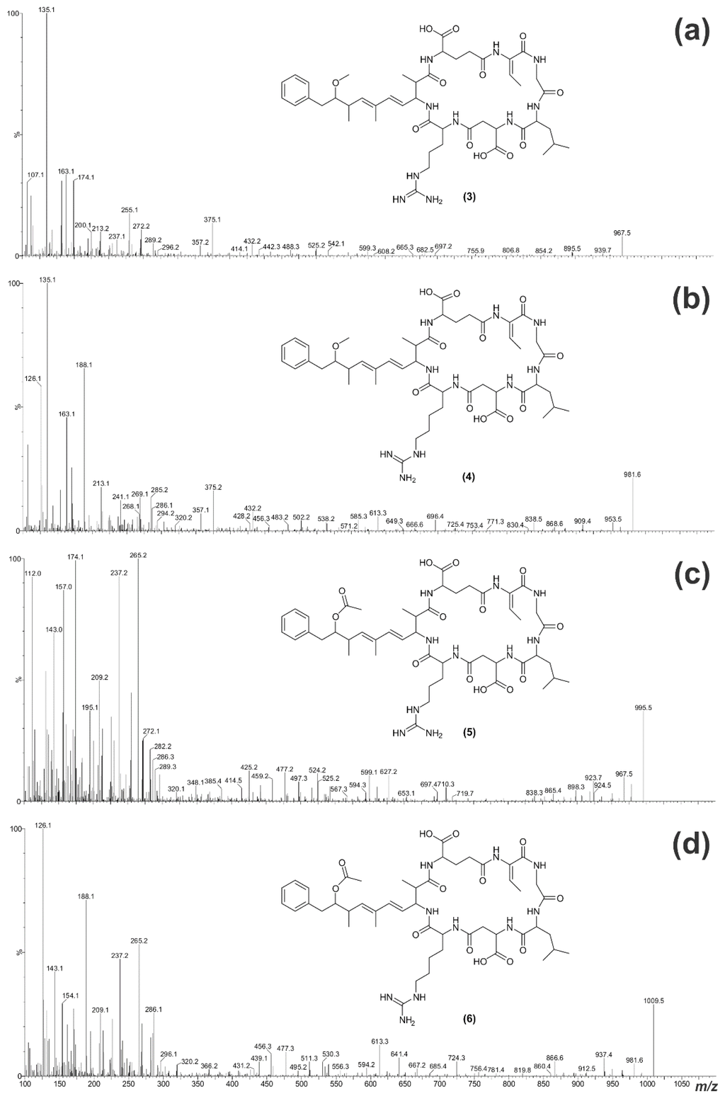 Toxins 07 00493 g006 1024