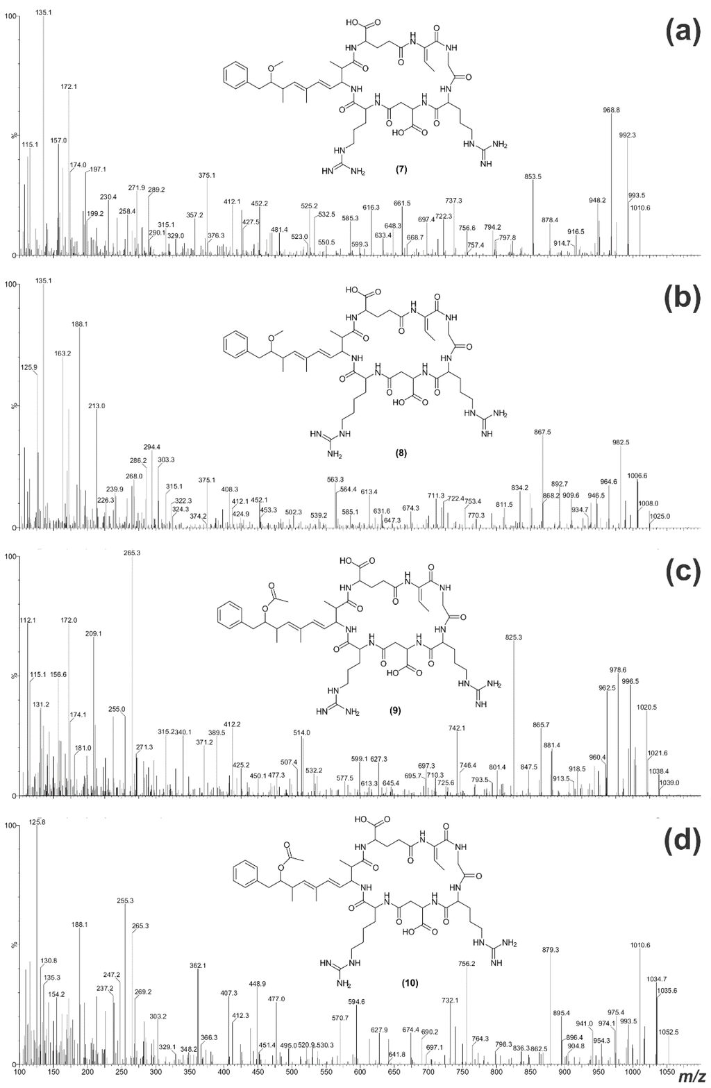 Toxins 07 00493 g008 1024