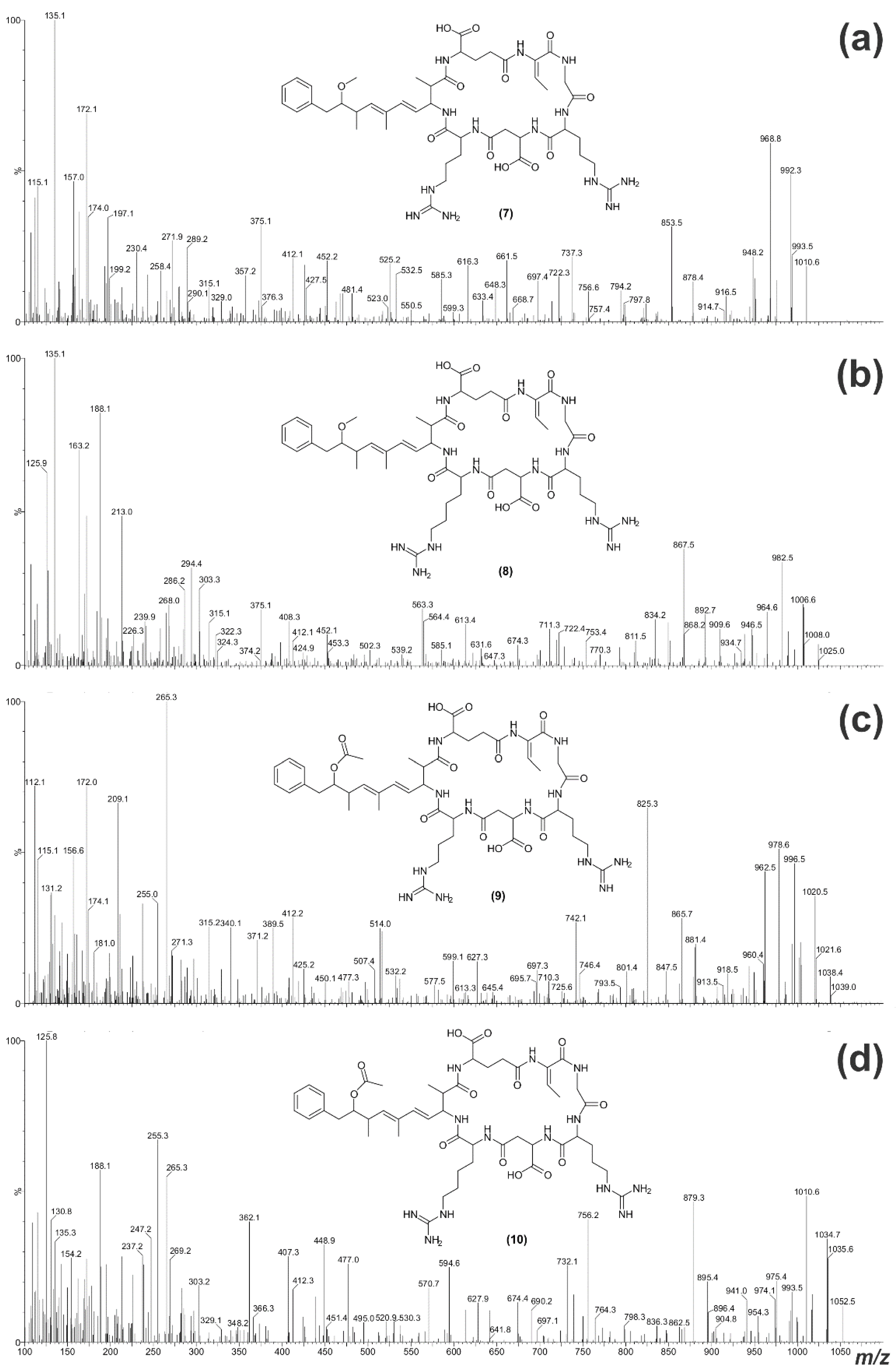 Toxins 07 00493 g008