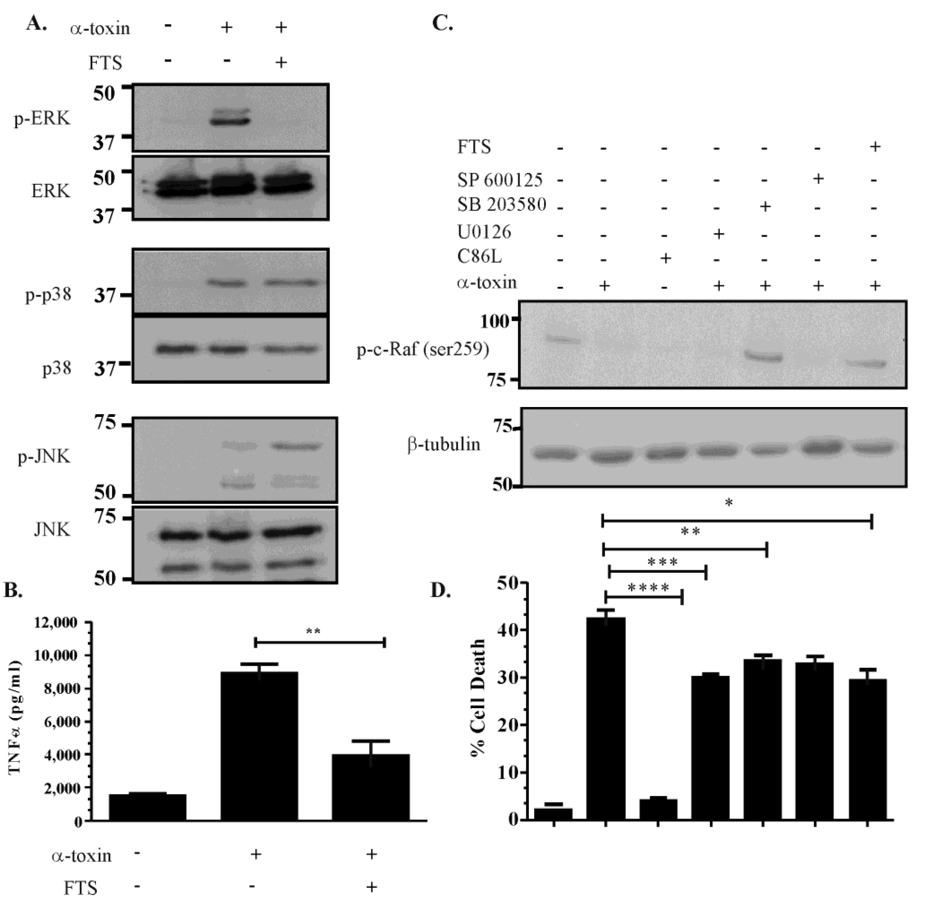 Toxins 07 00516 g003
