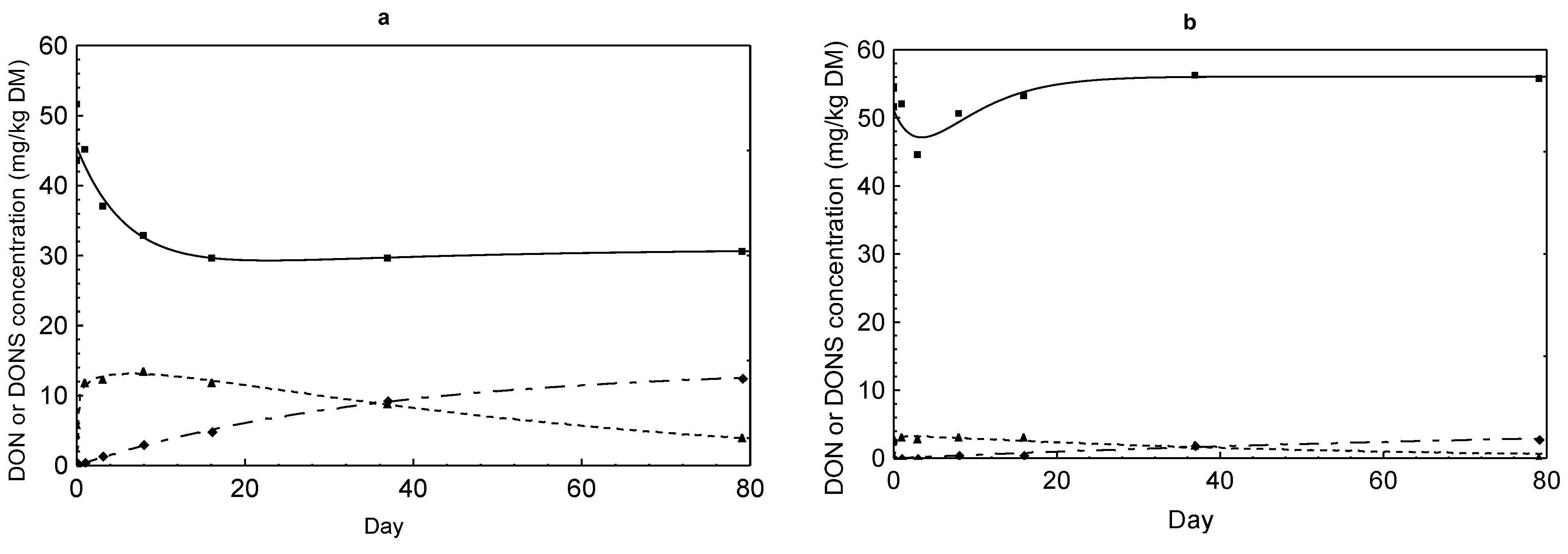 Toxins 07 00791 g002a 1024