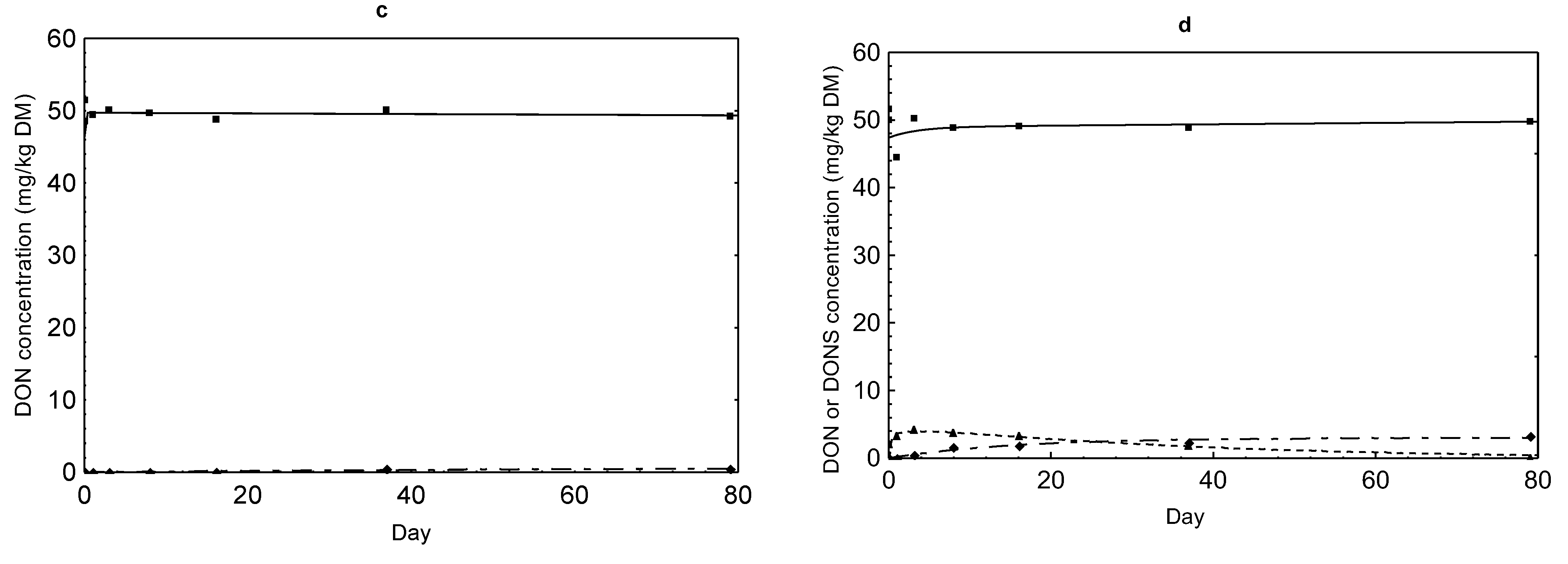 Toxins 07 00791 g002b 1024