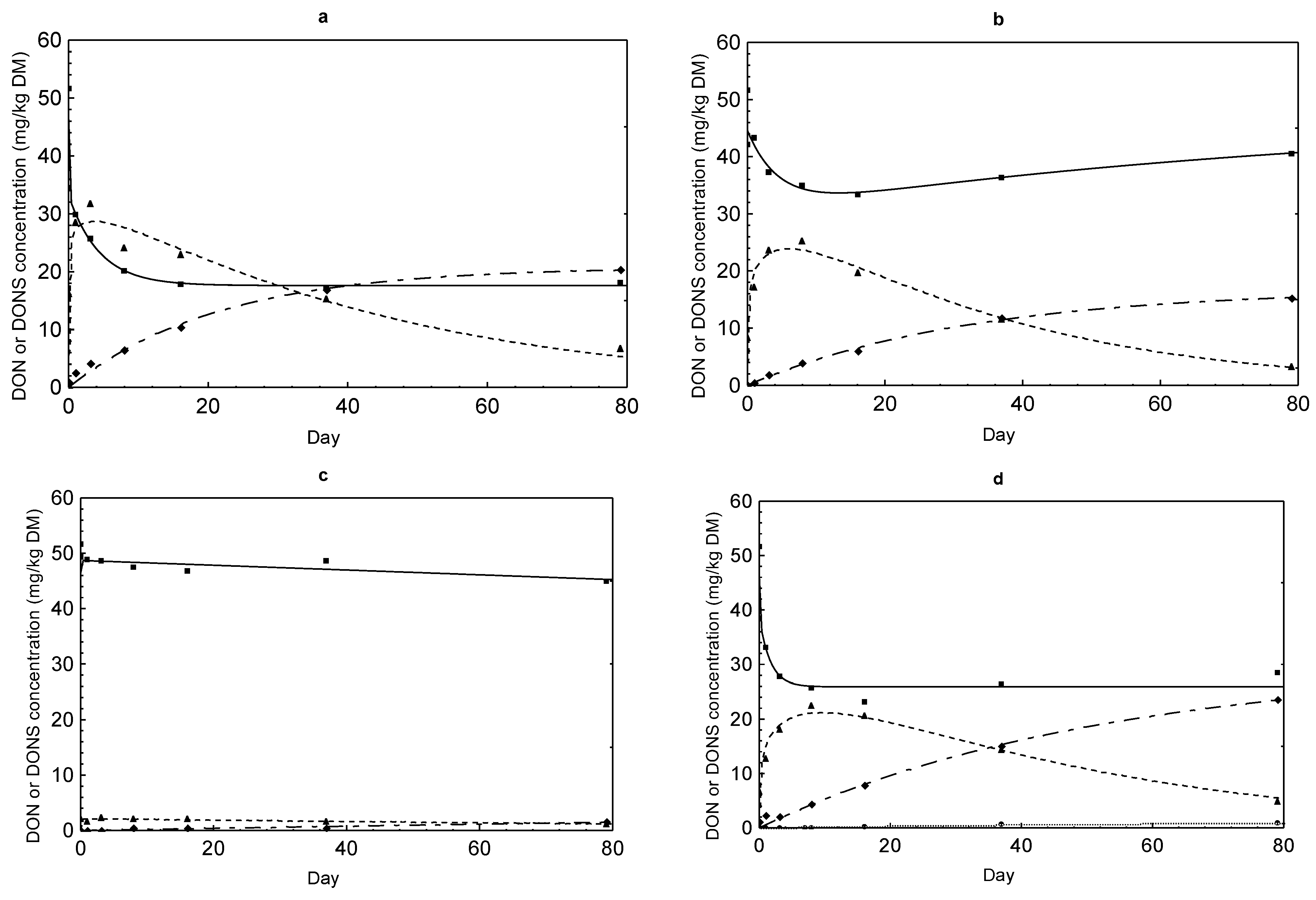 Toxins 07 00791 g003 1024