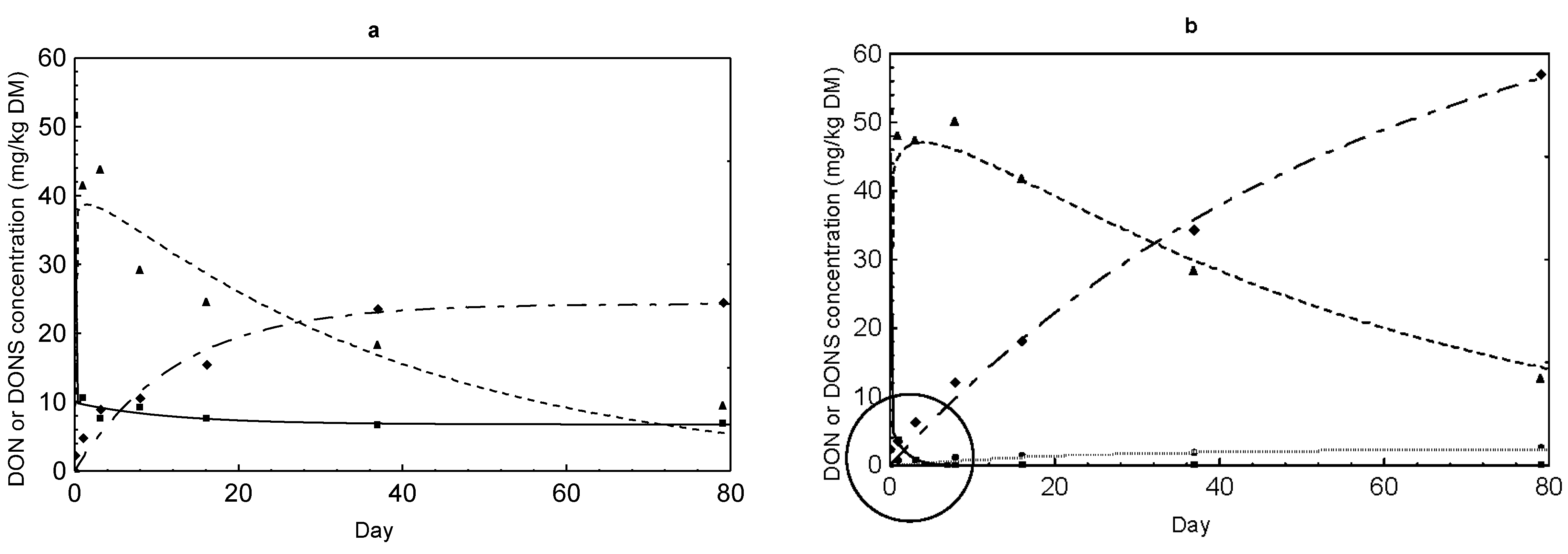 Toxins 07 00791 g005a 1024