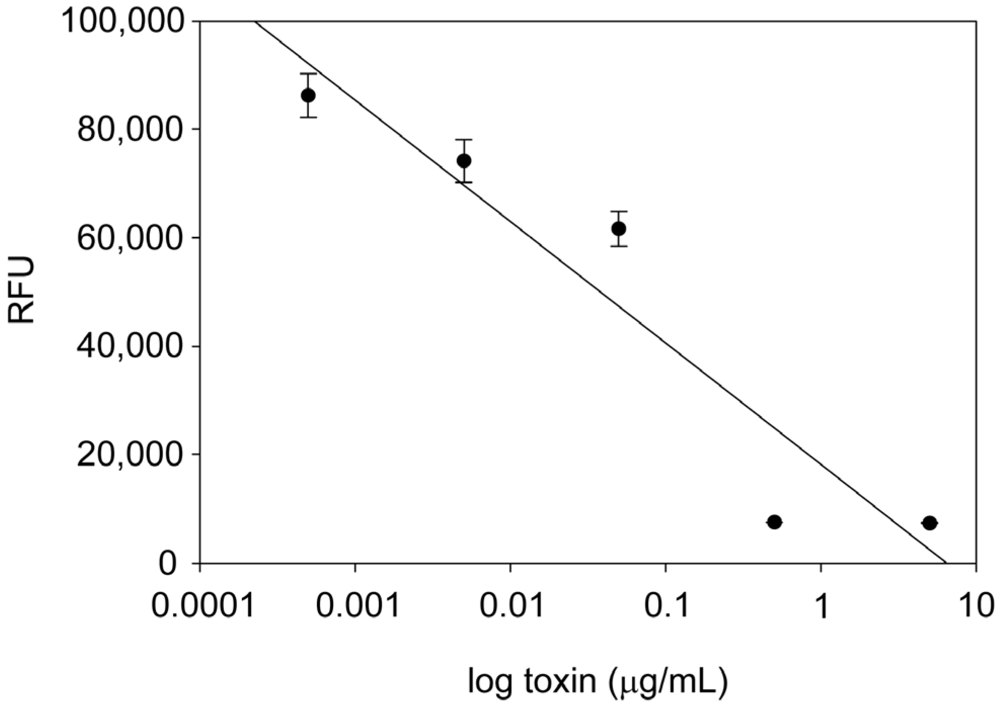 Toxins 07 00835 g002