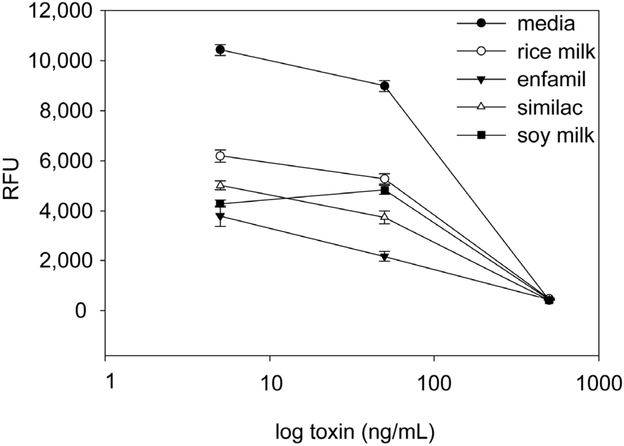 Toxins 07 00835 g003