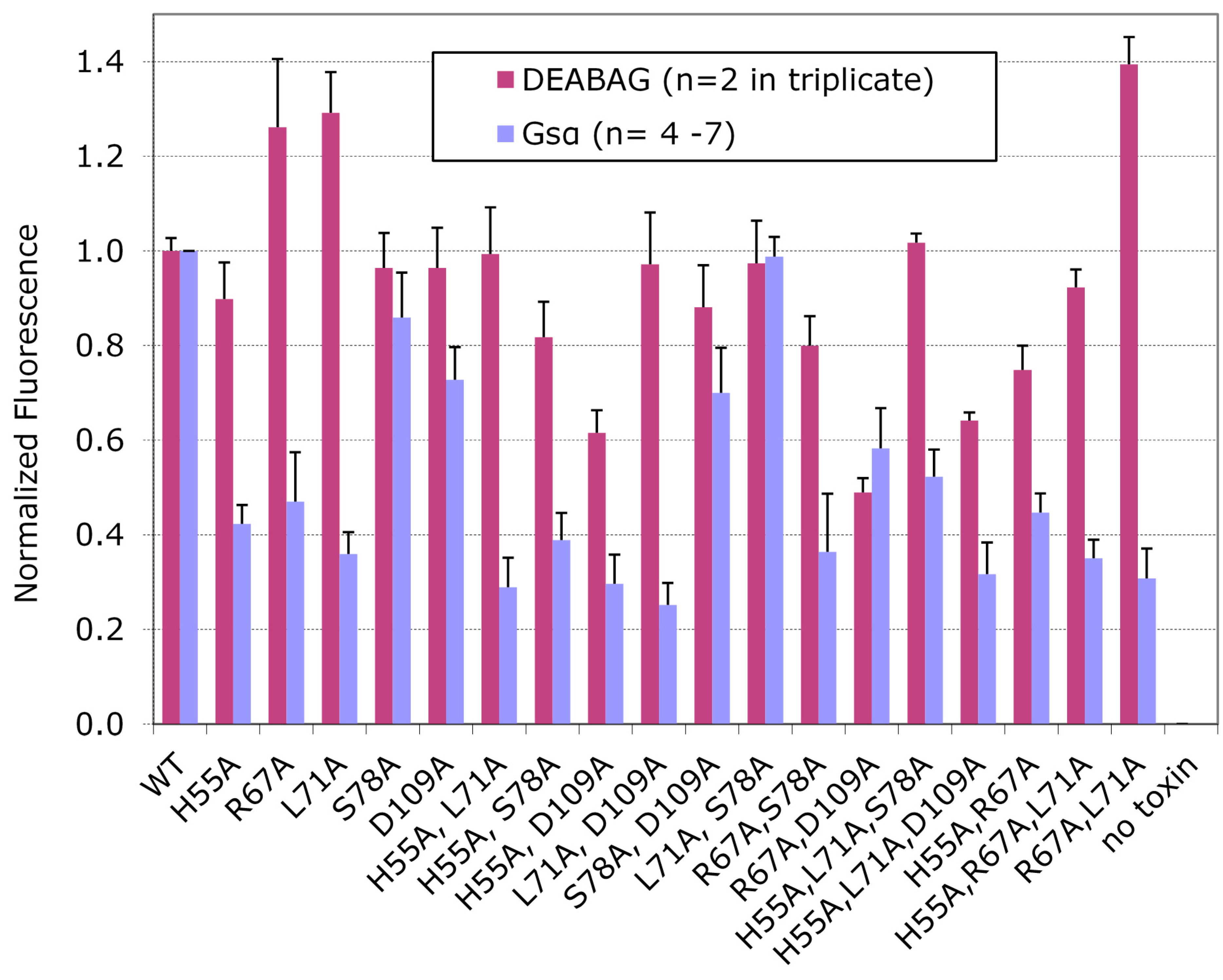 Toxins 07 00919 g005 1024