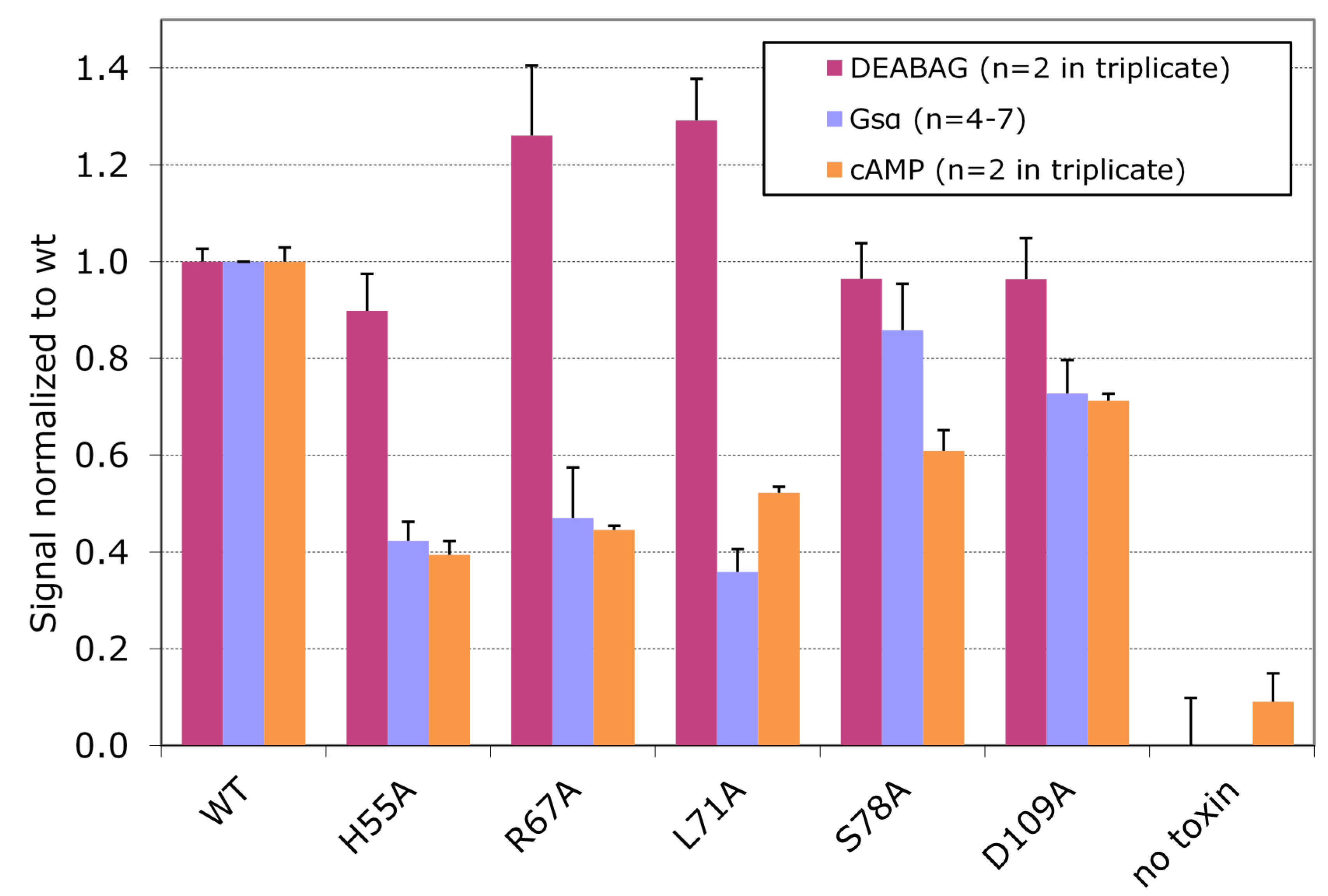 Toxins 07 00919 g006 1024