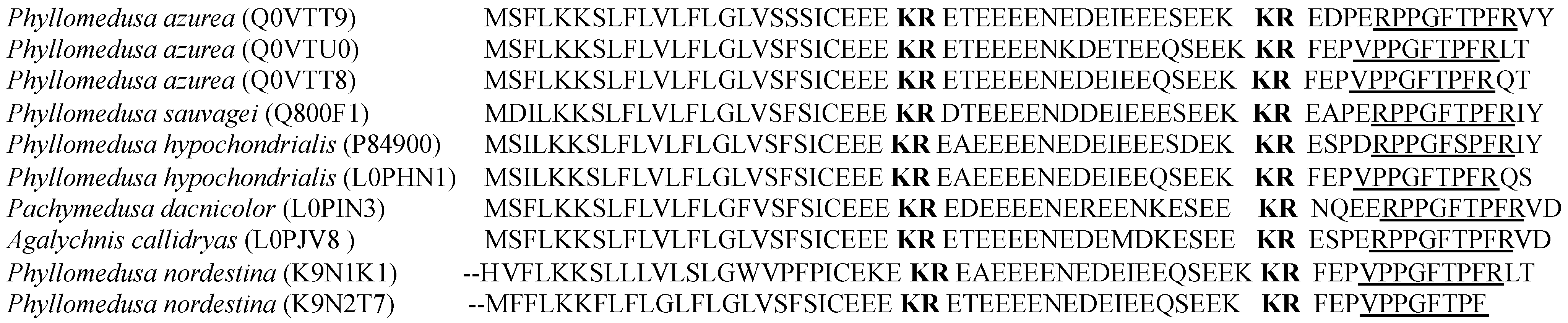Toxins 07 00951 g002