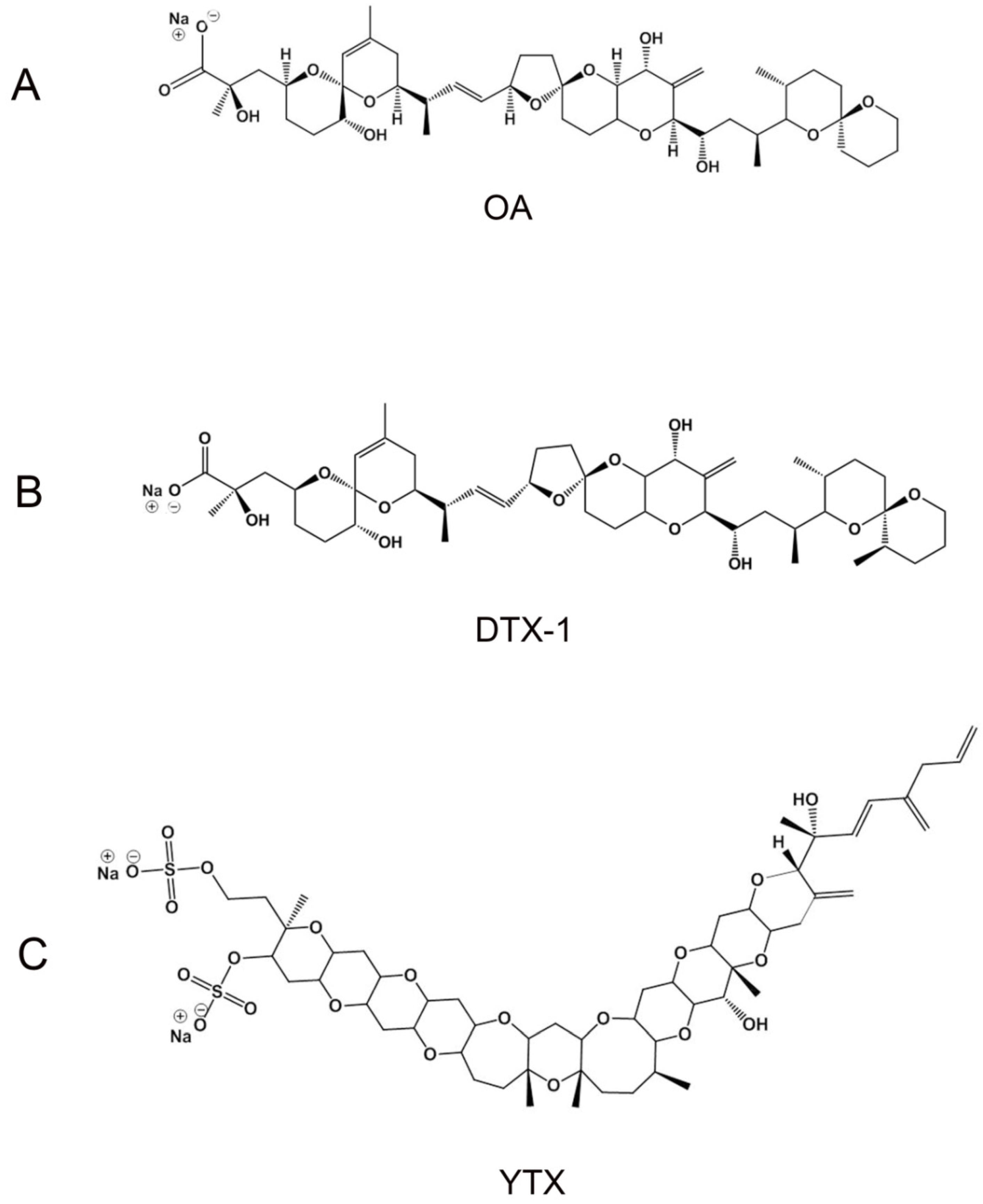 Toxins 07 01030 g001