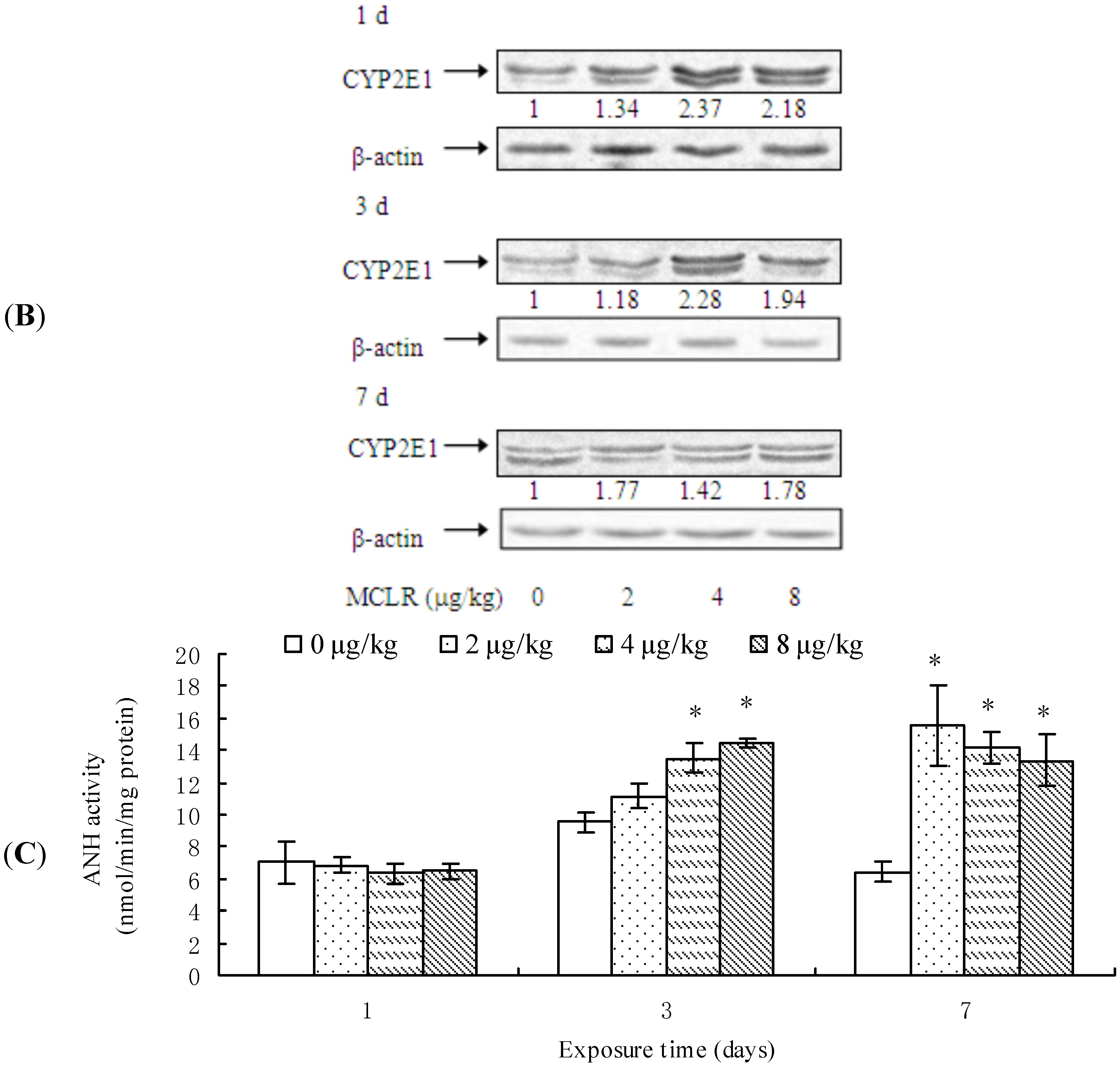 Toxins 07 01102 g002b