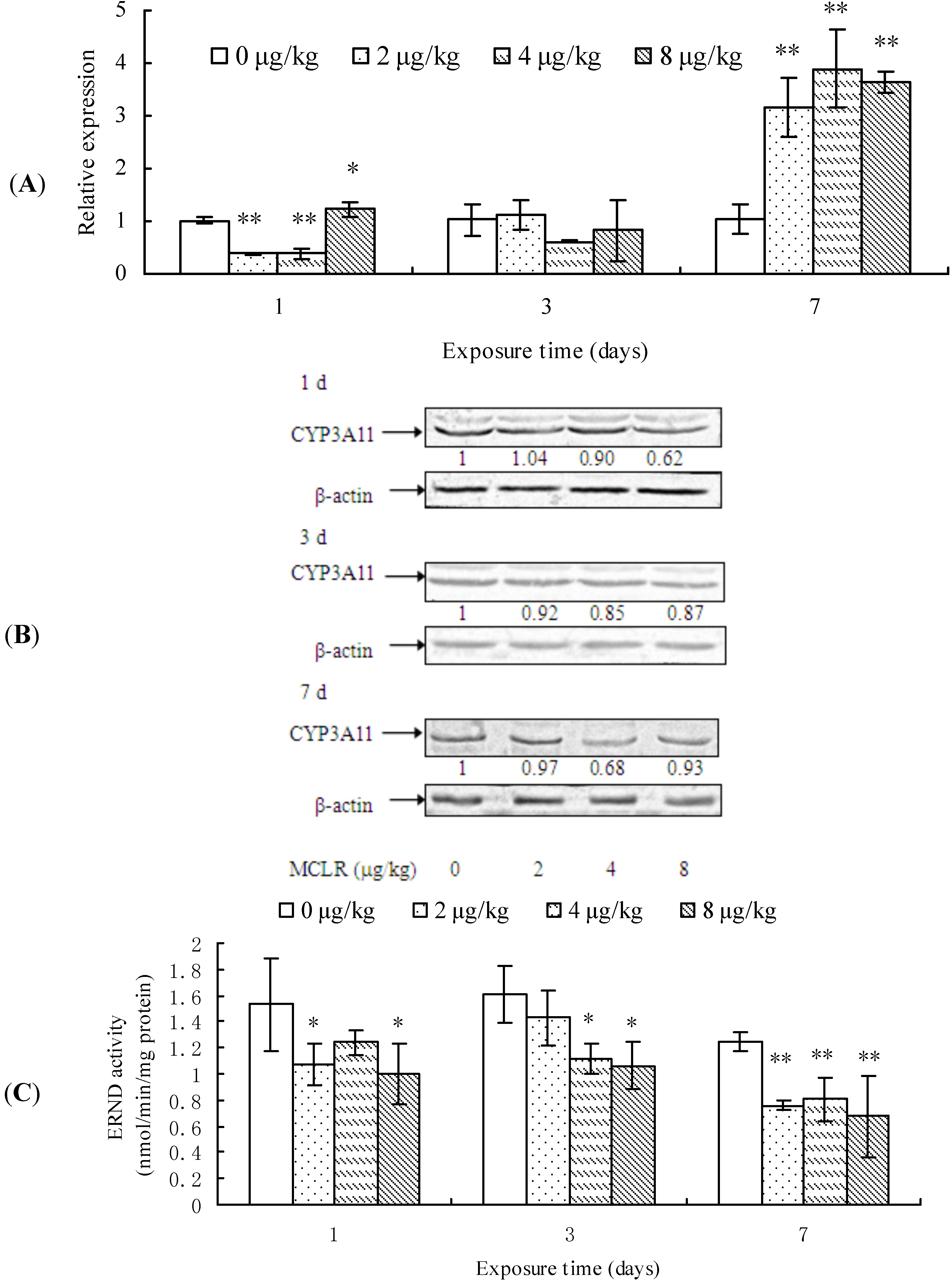 Toxins 07 01102 g003