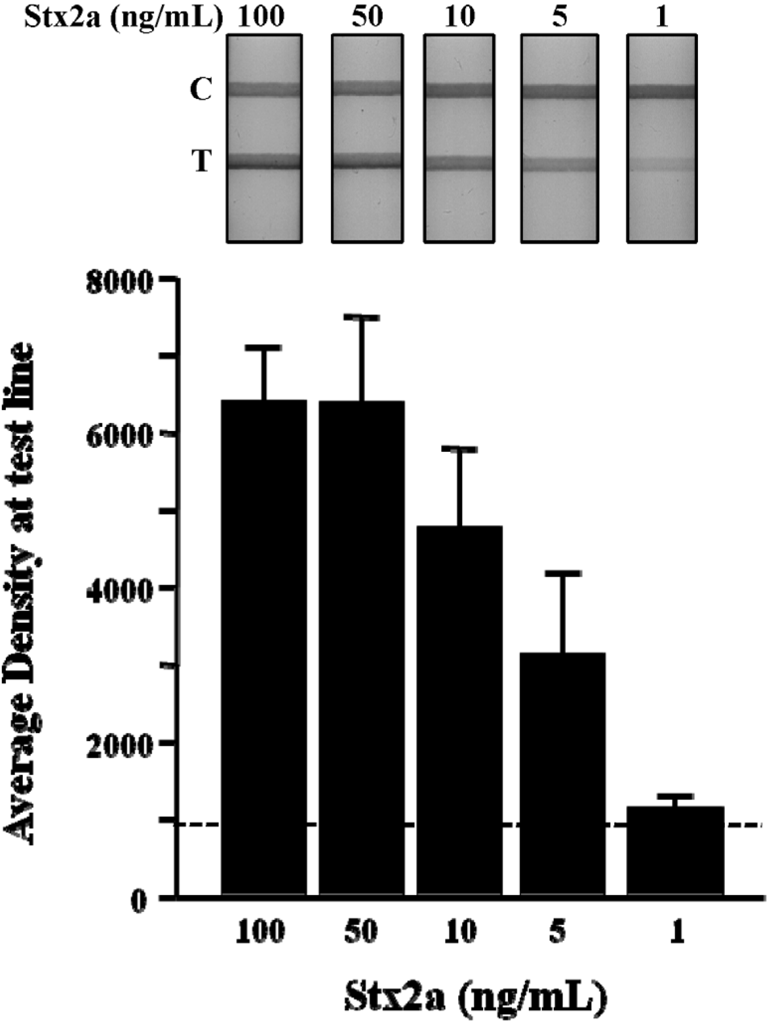 Toxins 07 01163 g005 1024
