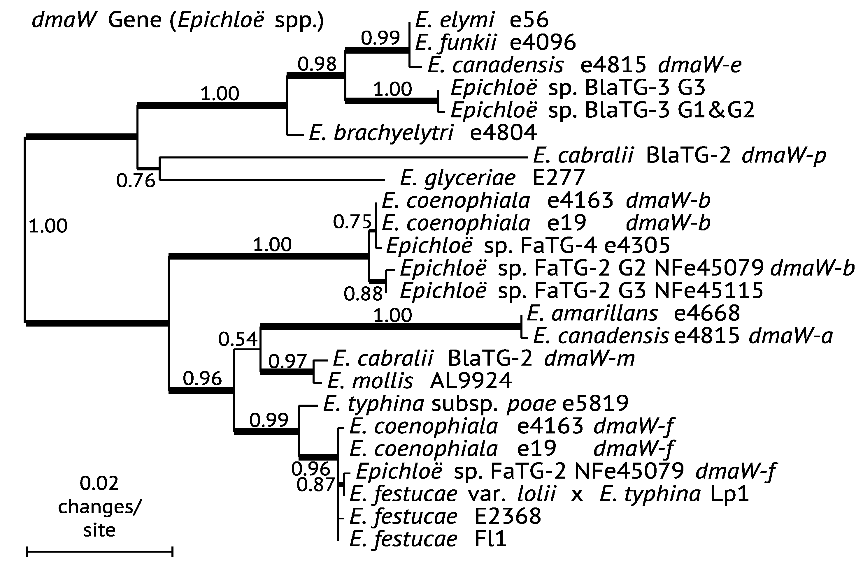 Toxins 07 01273 g008