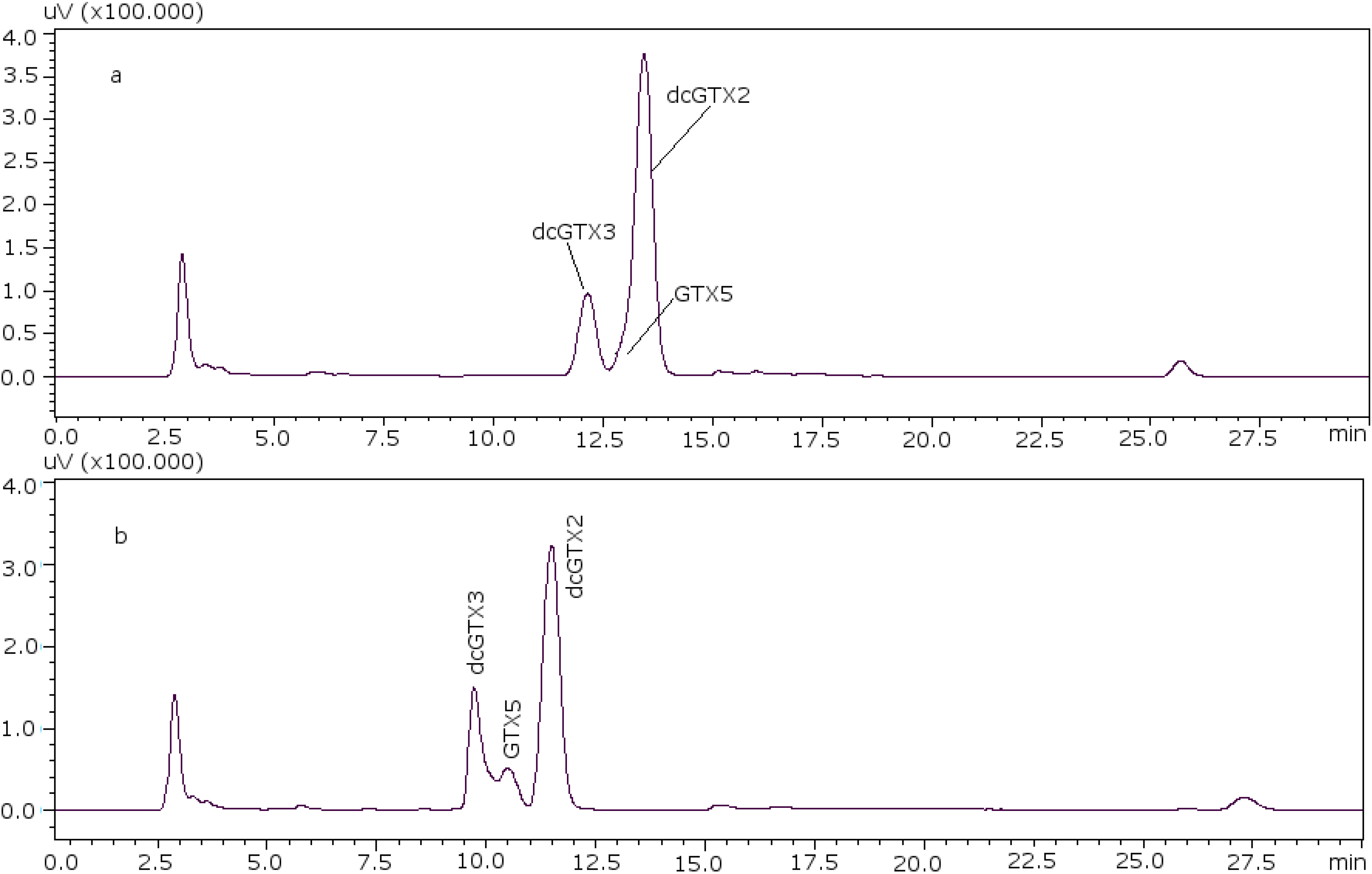Toxins 07 01324 g001