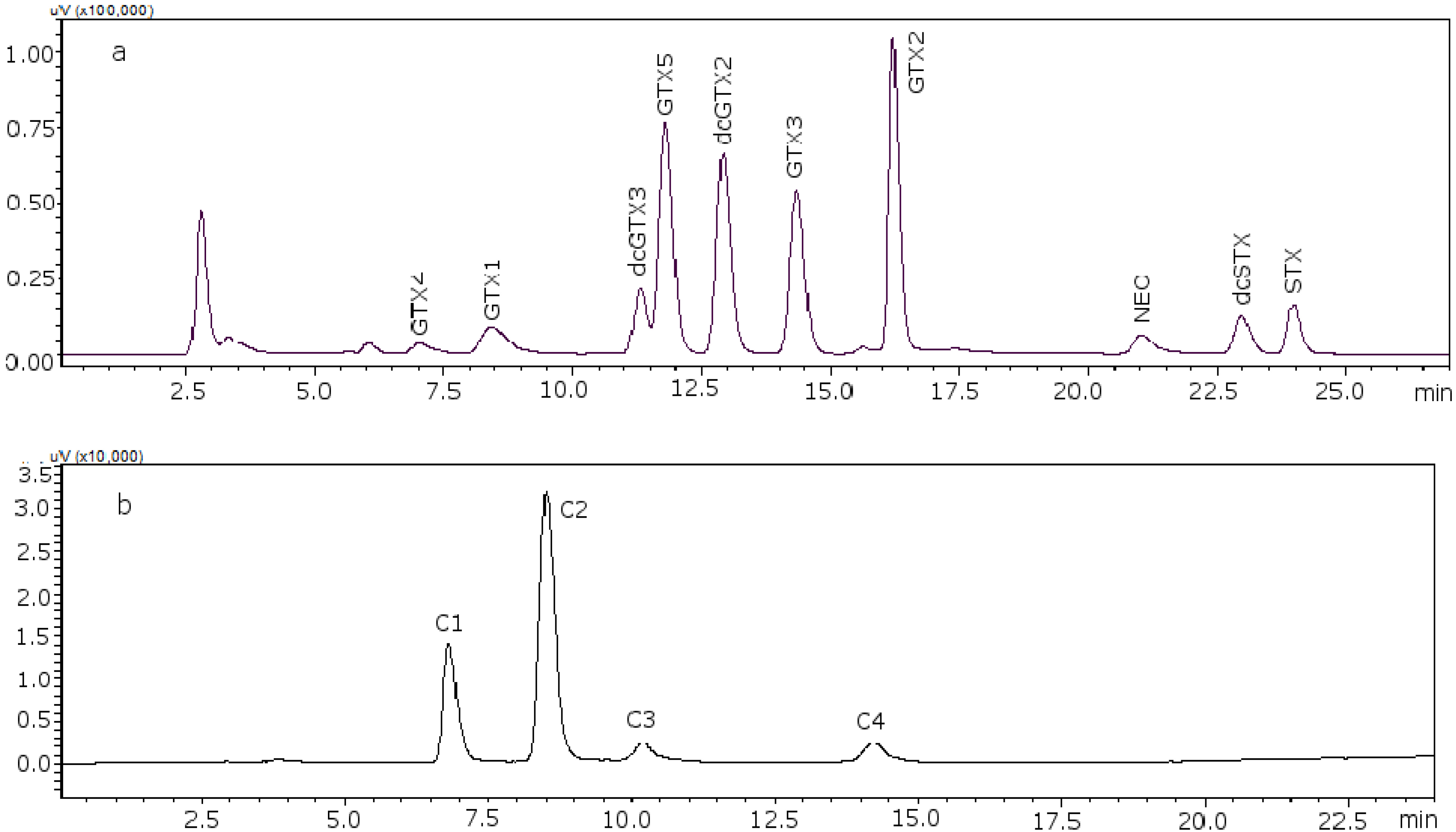 Toxins 07 01324 g002