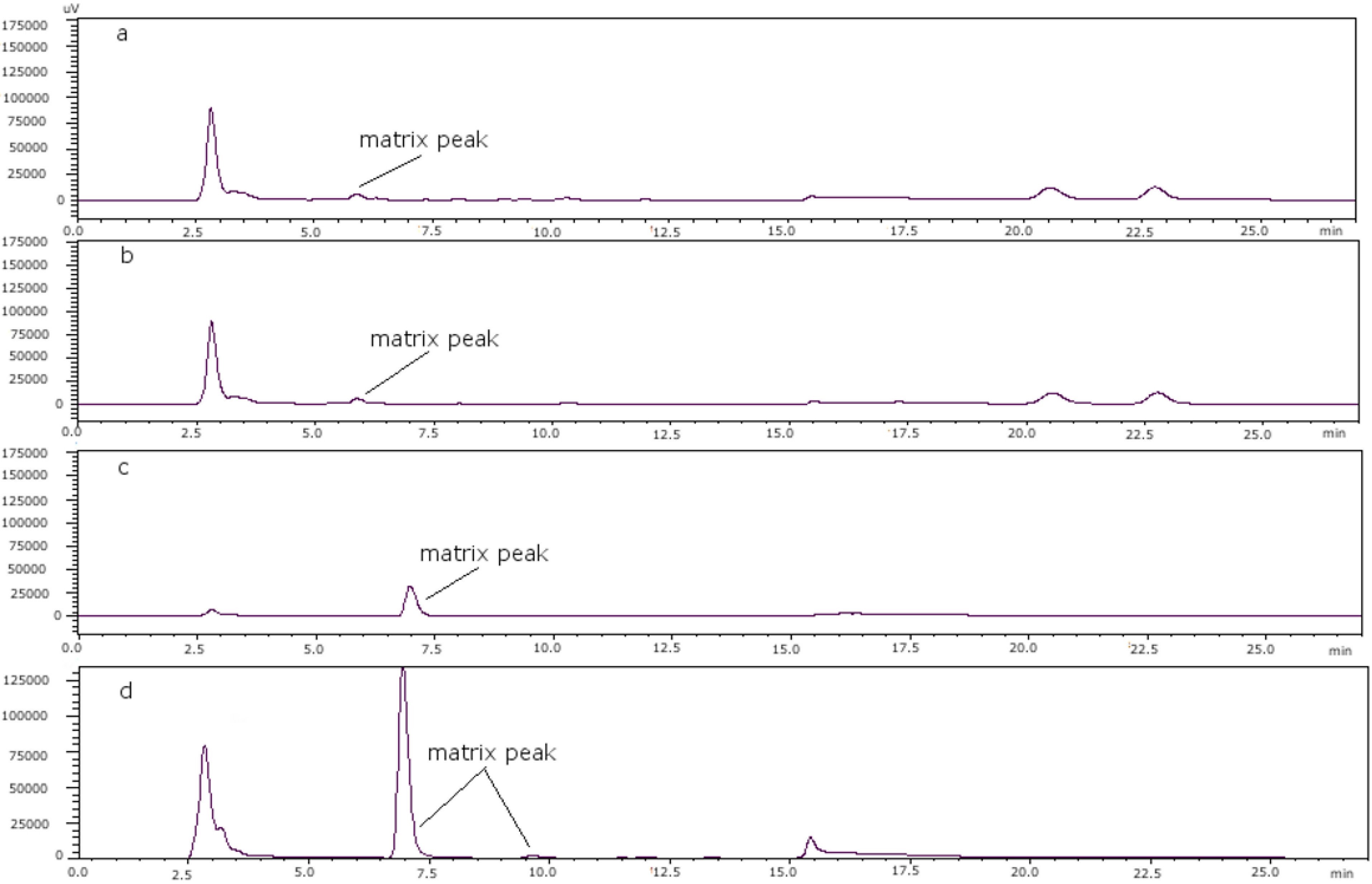 Toxins 07 01324 g005