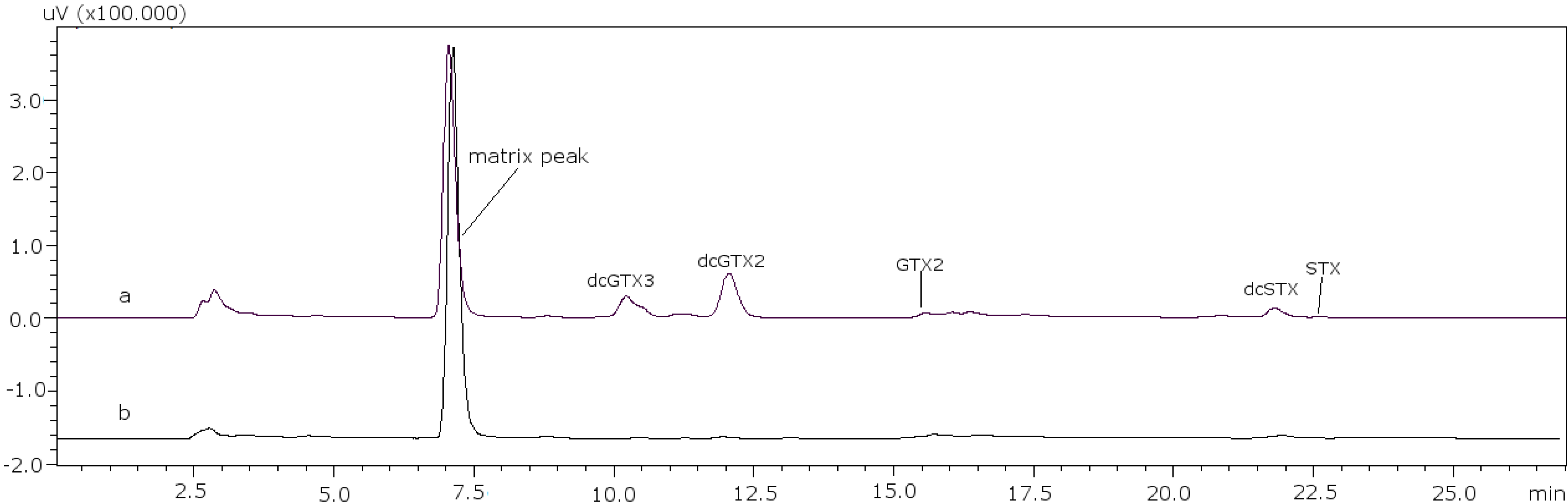 Toxins 07 01324 g006