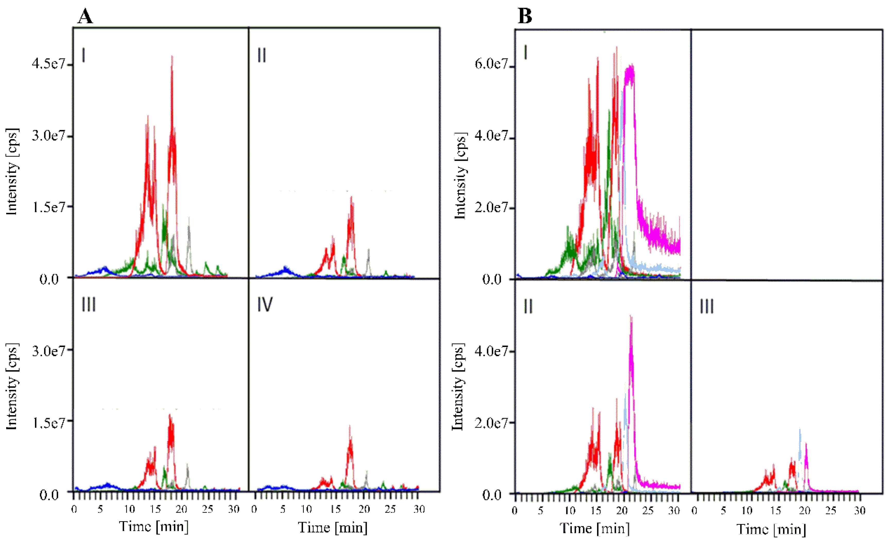 Toxins 07 01355 g003 1024
