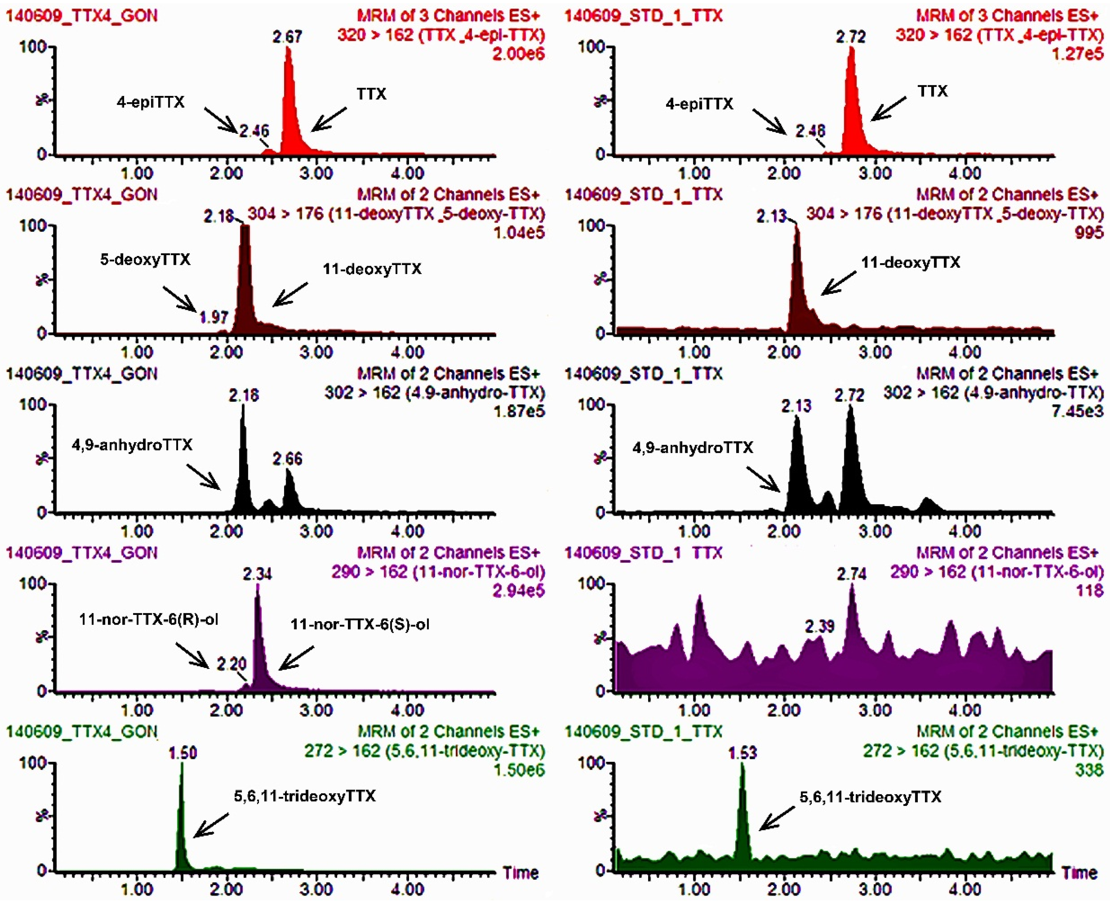 Toxins 07 01779 g002