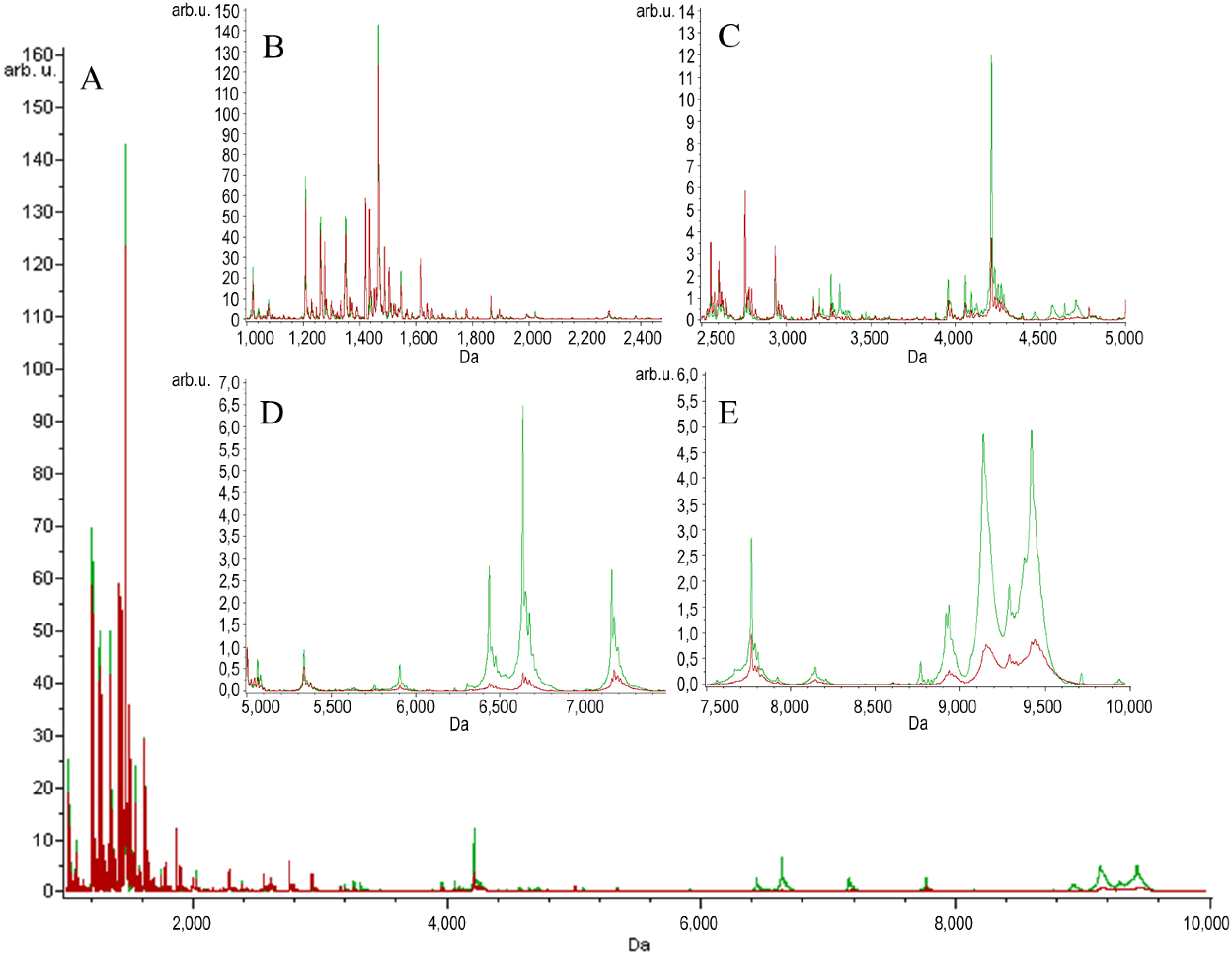 Toxins 07 01808 g001