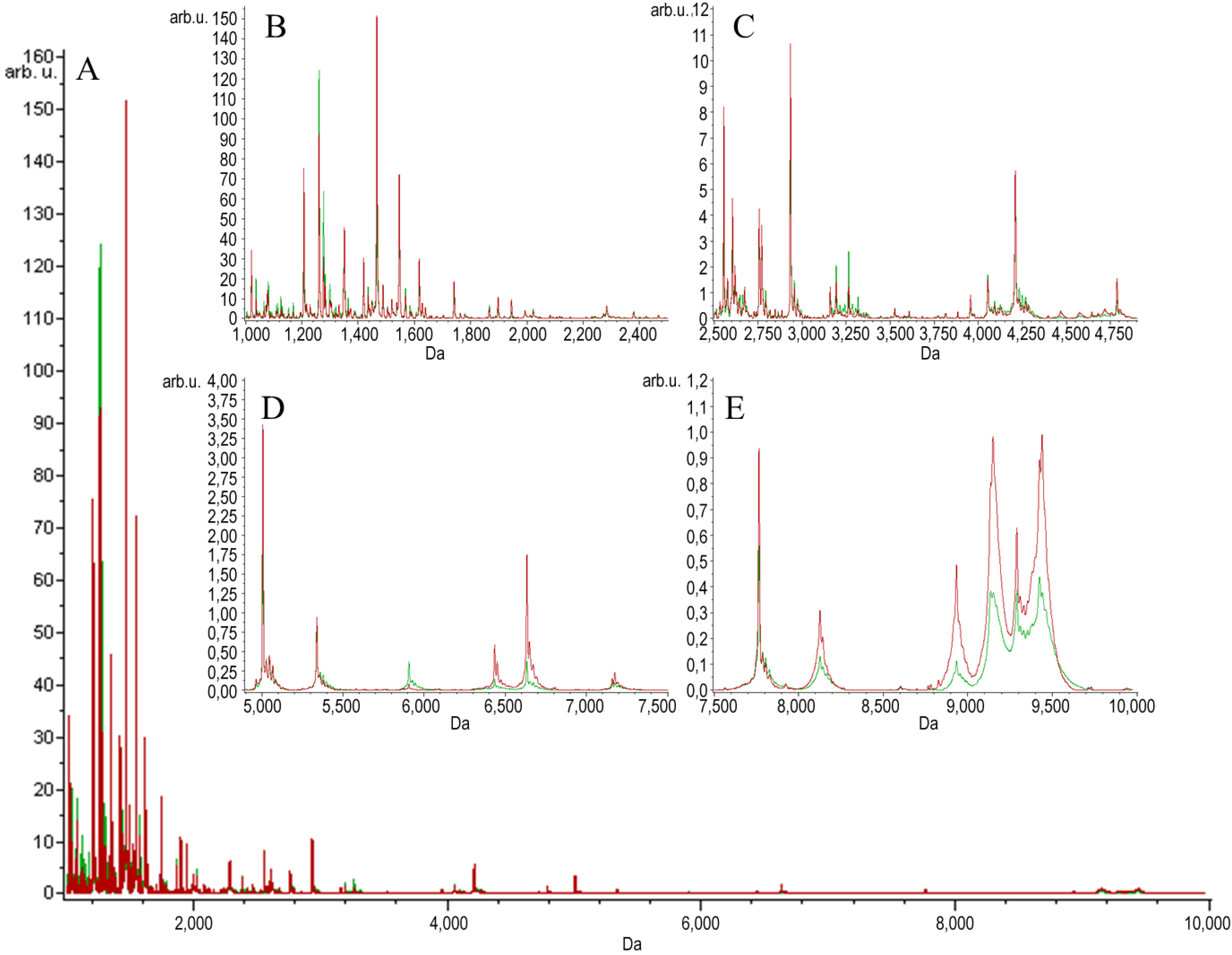 Toxins 07 01808 g002