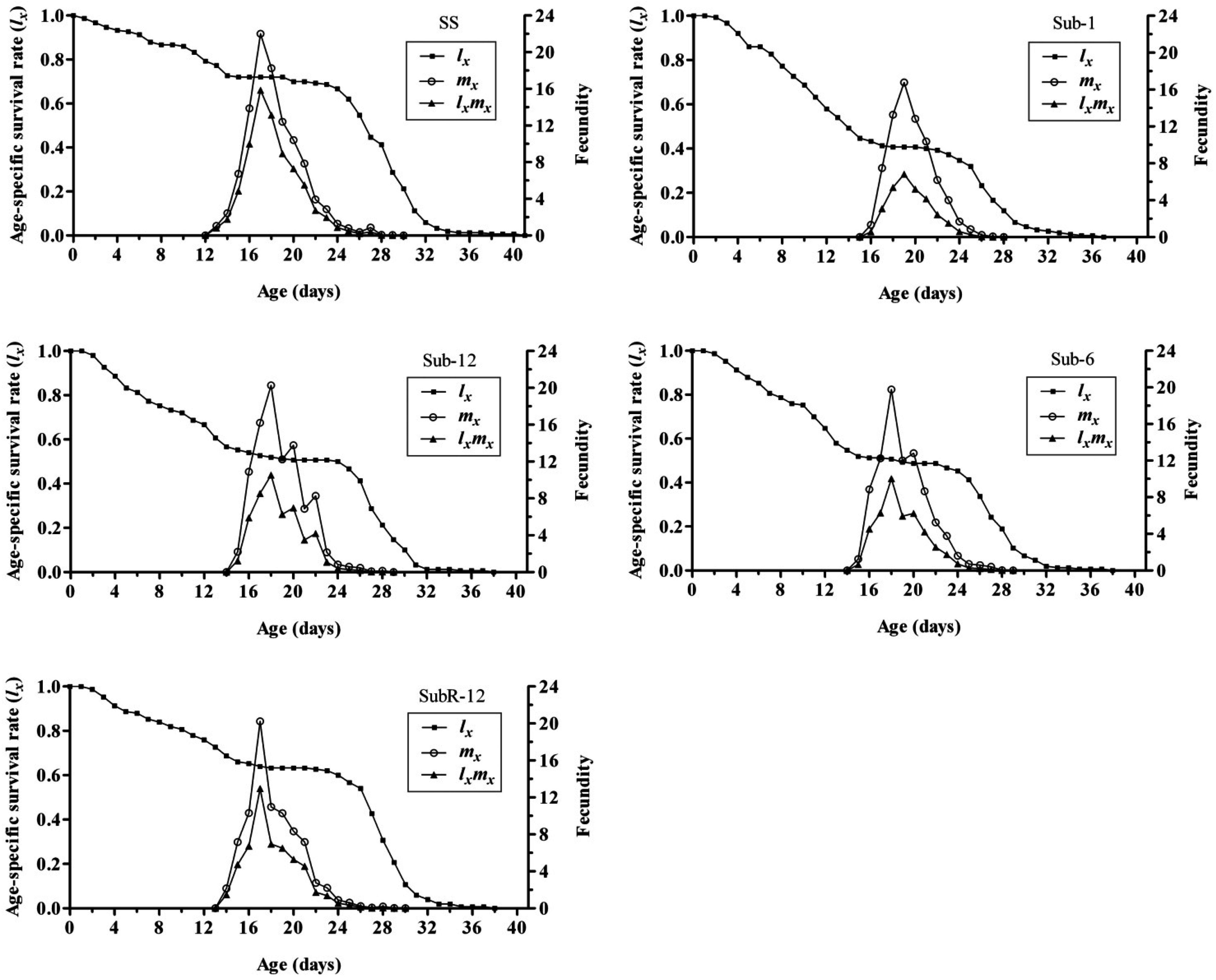 Toxins 07 01962 g002