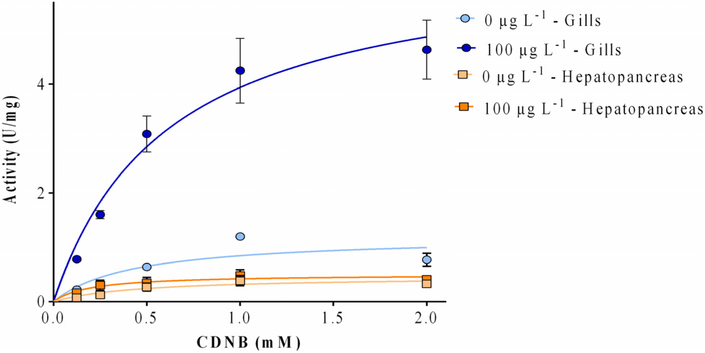 Toxins 07 02096 g005 1024