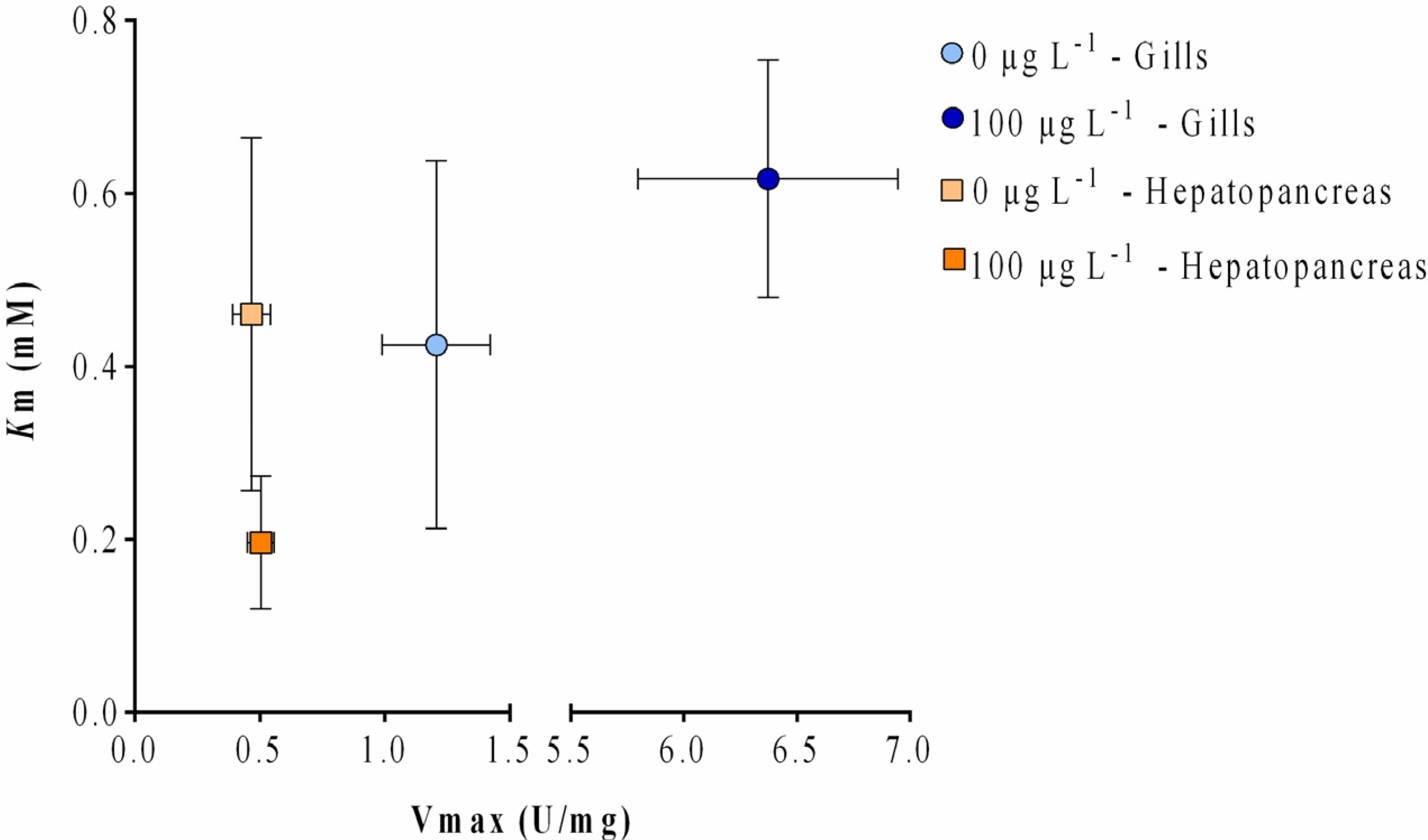 Toxins 07 02096 g006 1024