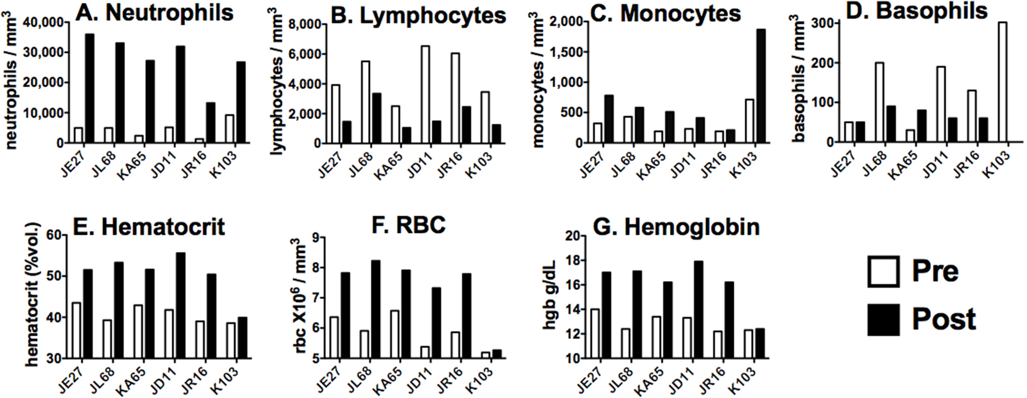 Toxins 07 02121 g002 1024
