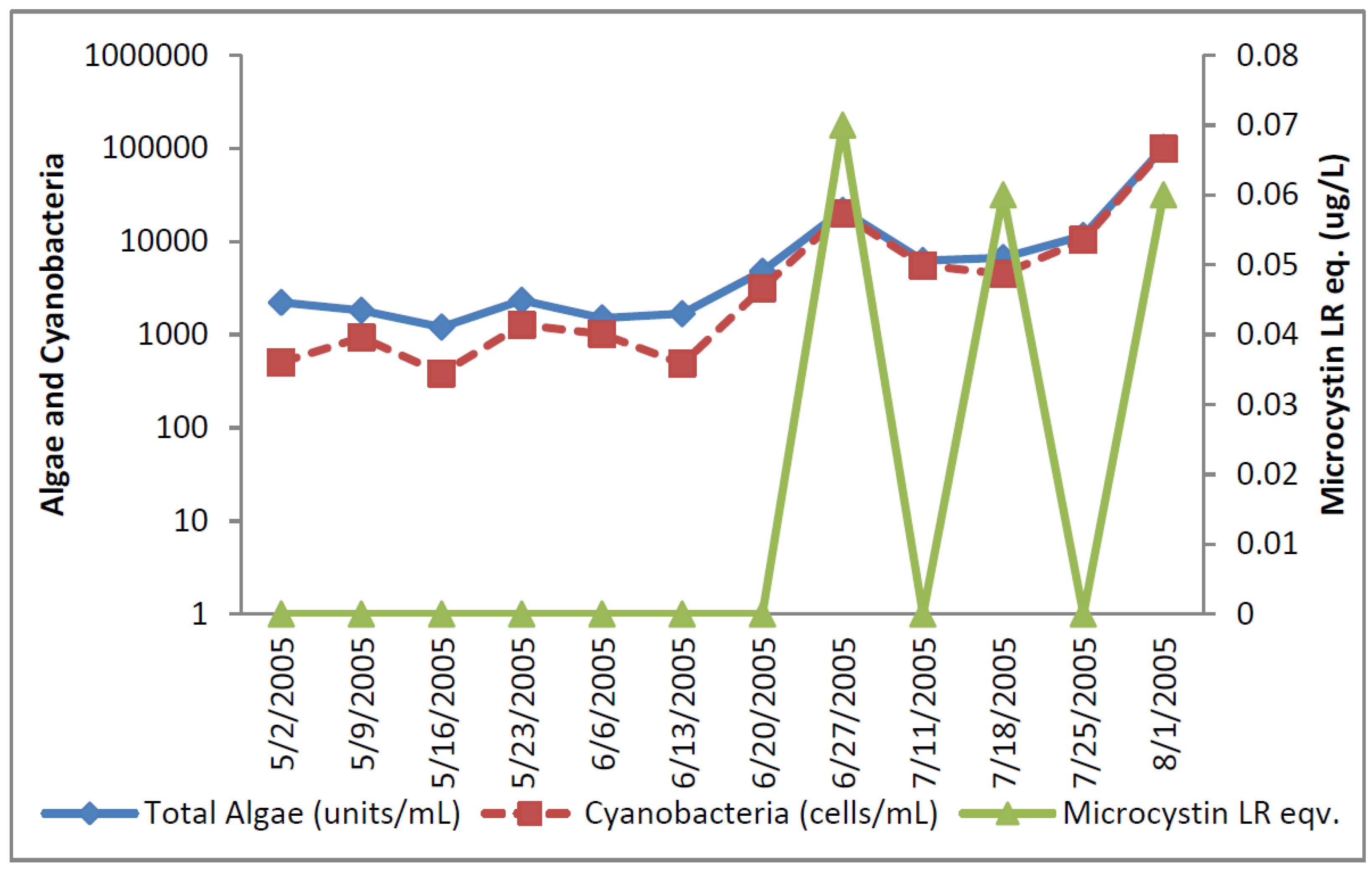 Toxins 07 02198 g003 1024