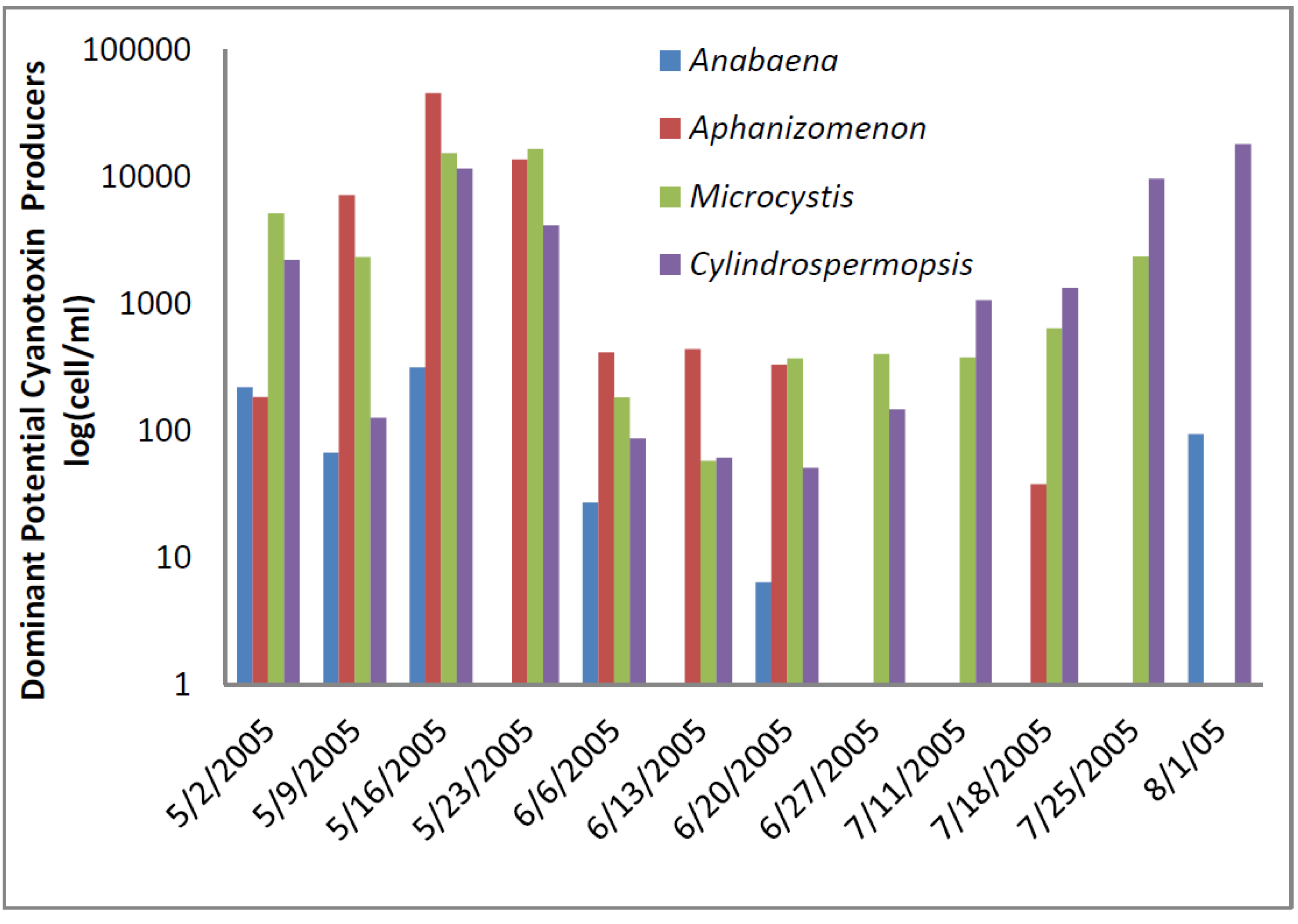 Toxins 07 02198 g006 1024